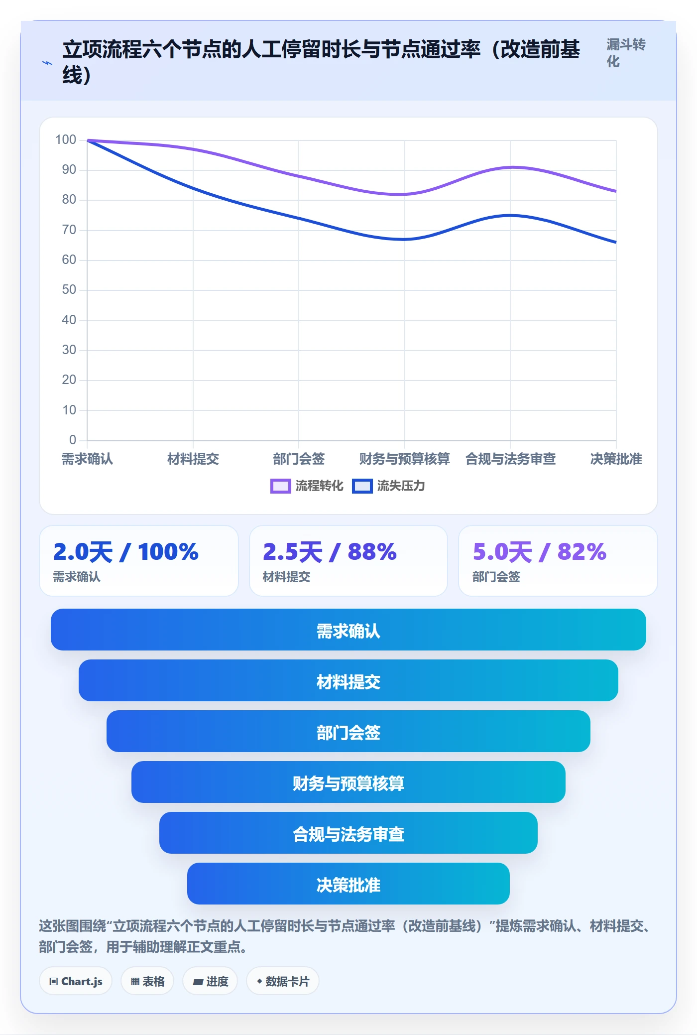 立项流程与规范:项目负责人项目立项效率提升关键指标