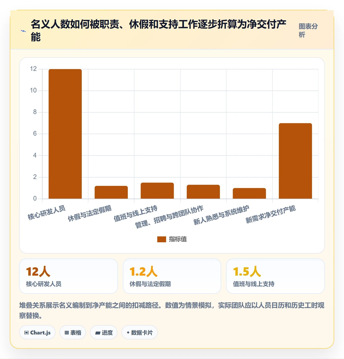 人力资源计划如何做好工作量?研发团队最佳实践与操作步骤