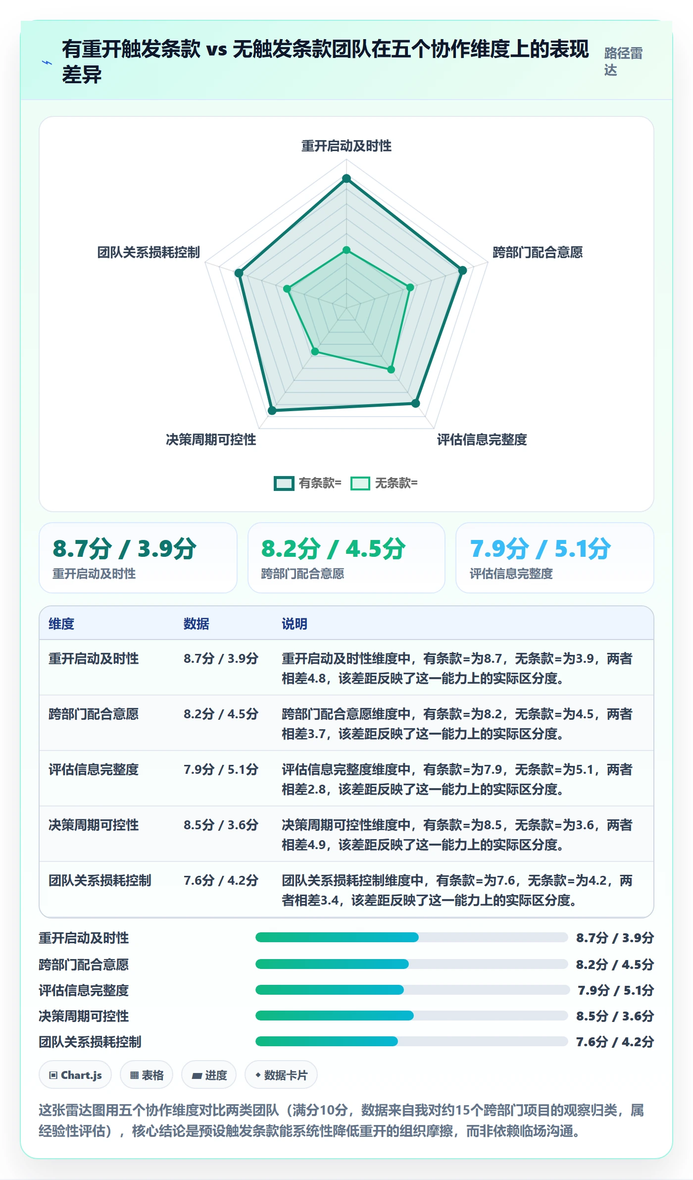 任务执行如何做好重开?跨部门团队制度设计与操作步骤