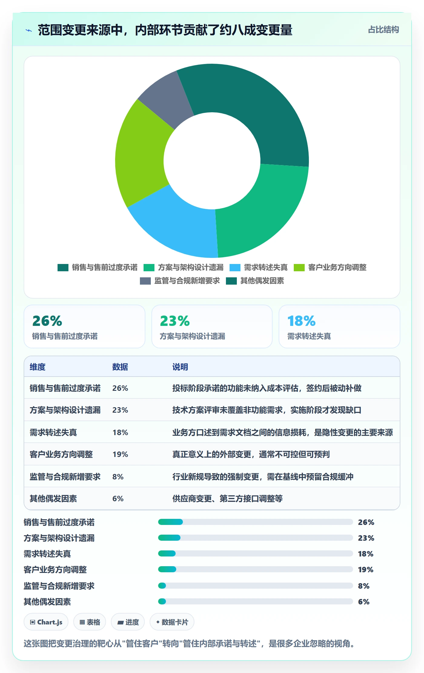 交付范围流程与规范：企业管理者项目范围效率提升关键指标