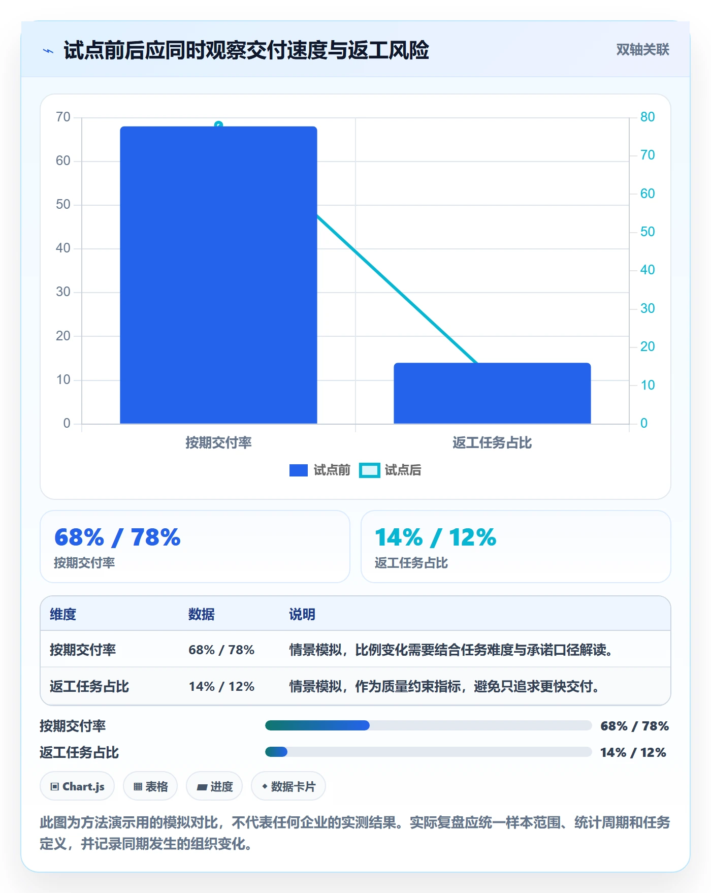 看板怎么做?企业管理者效率提升:看板从0到1