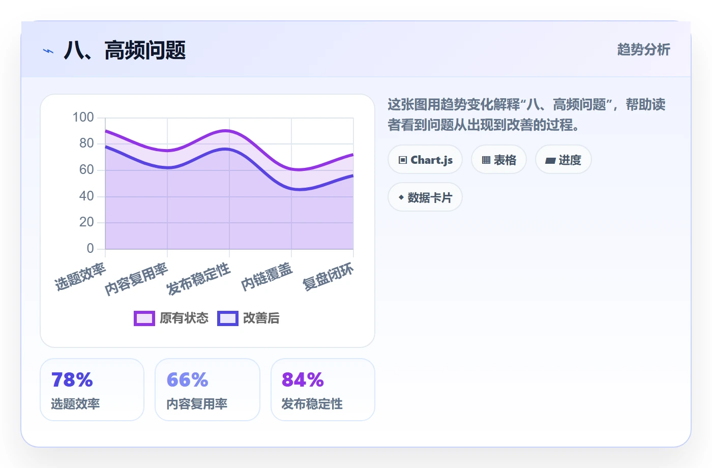 八、高频问题