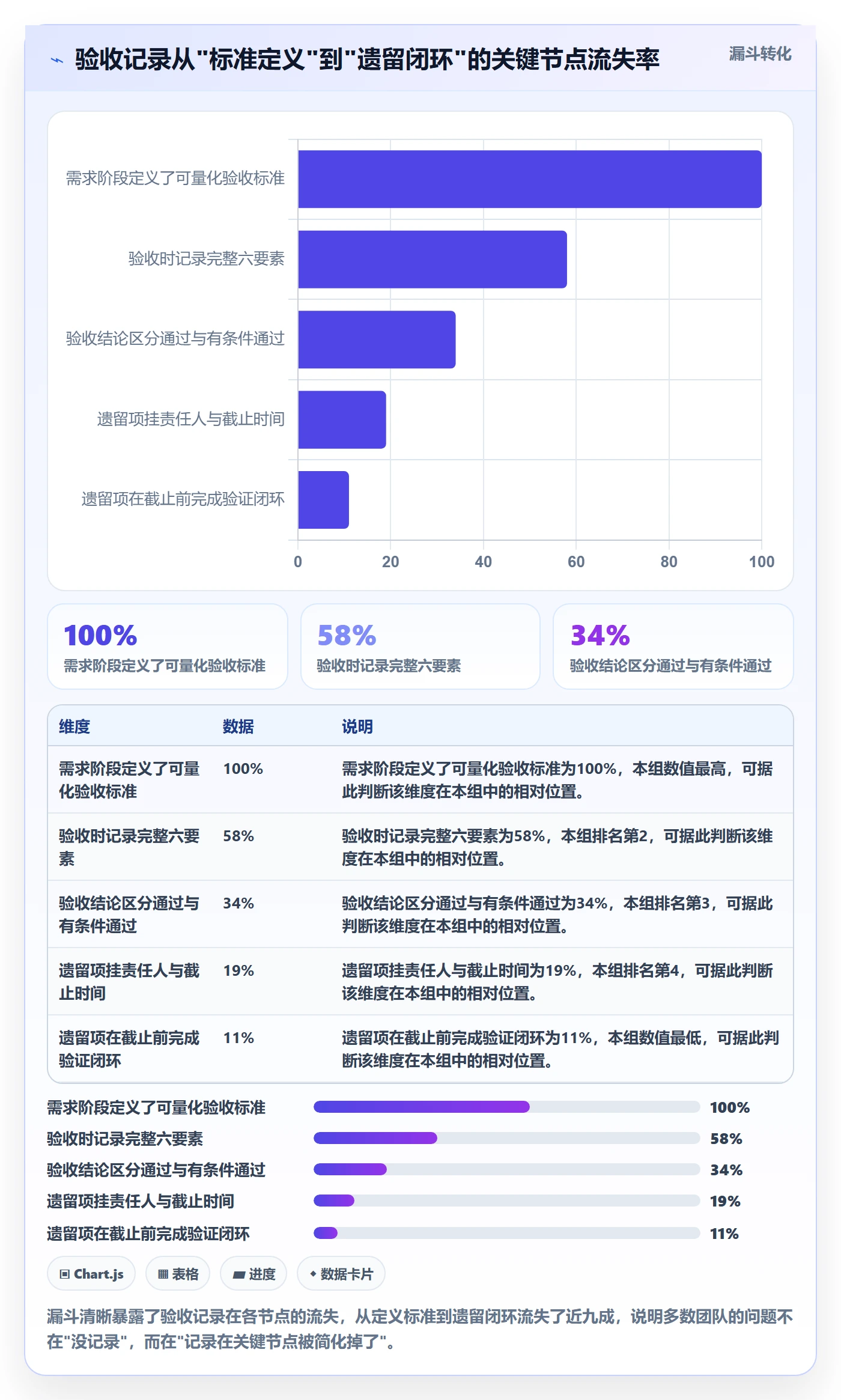 验收记录实操方法：跨部门团队提升任务验收效率的流程优化方法与模板