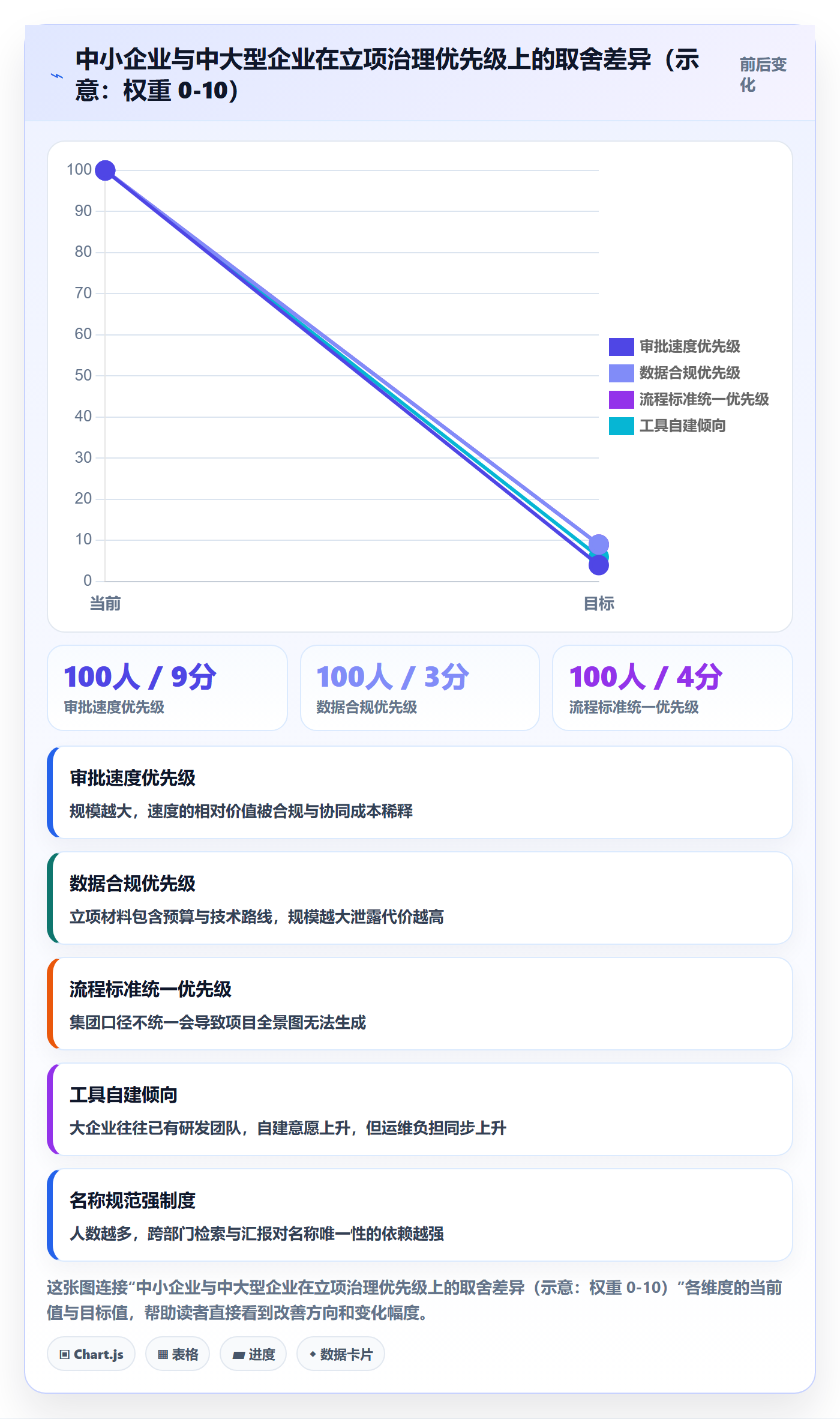 项目立项项目名称全流程：企业管理者入门指南与一文讲清