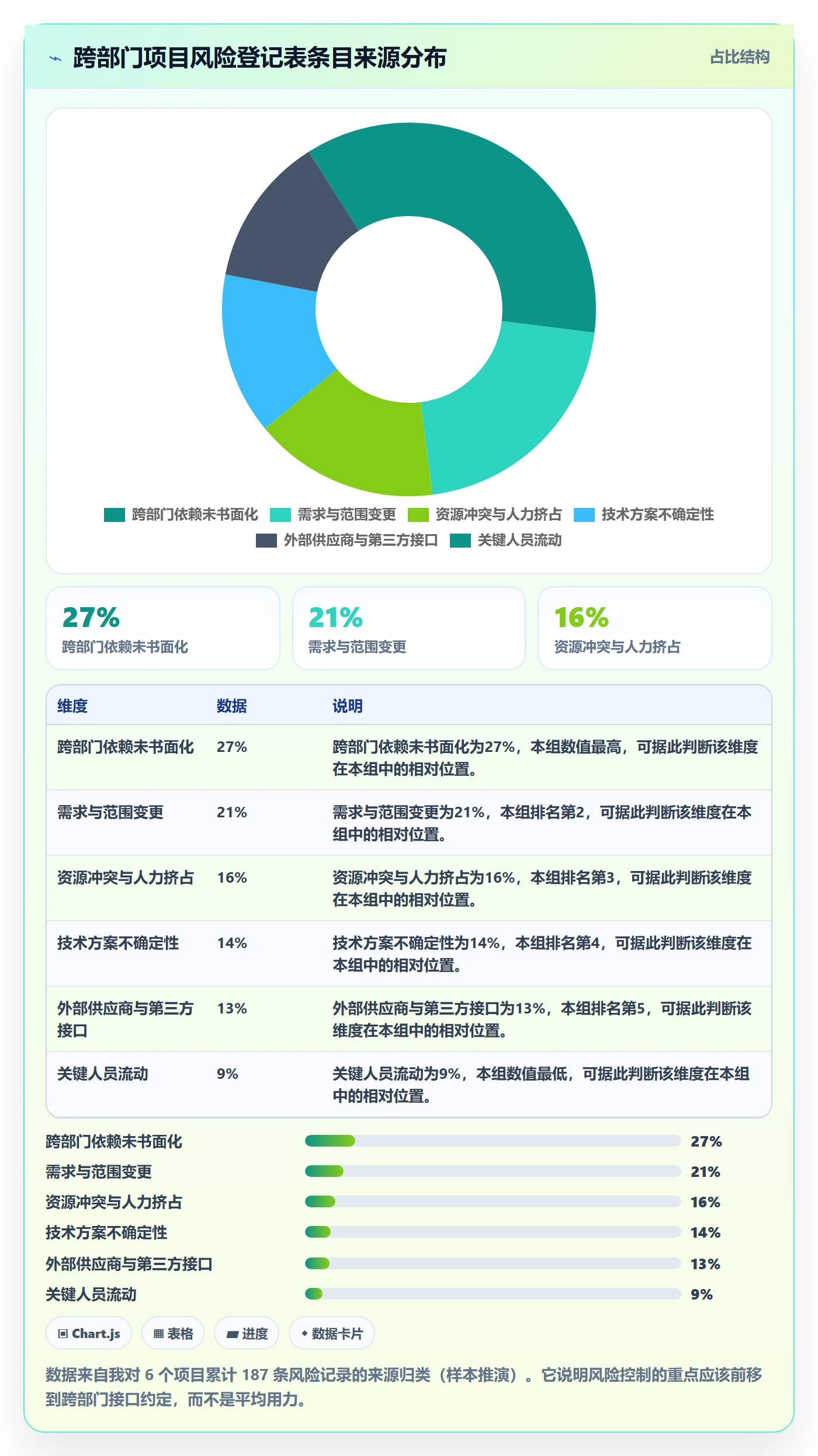 项目目标目标对齐教程:项目负责人风险控制,避坑指南