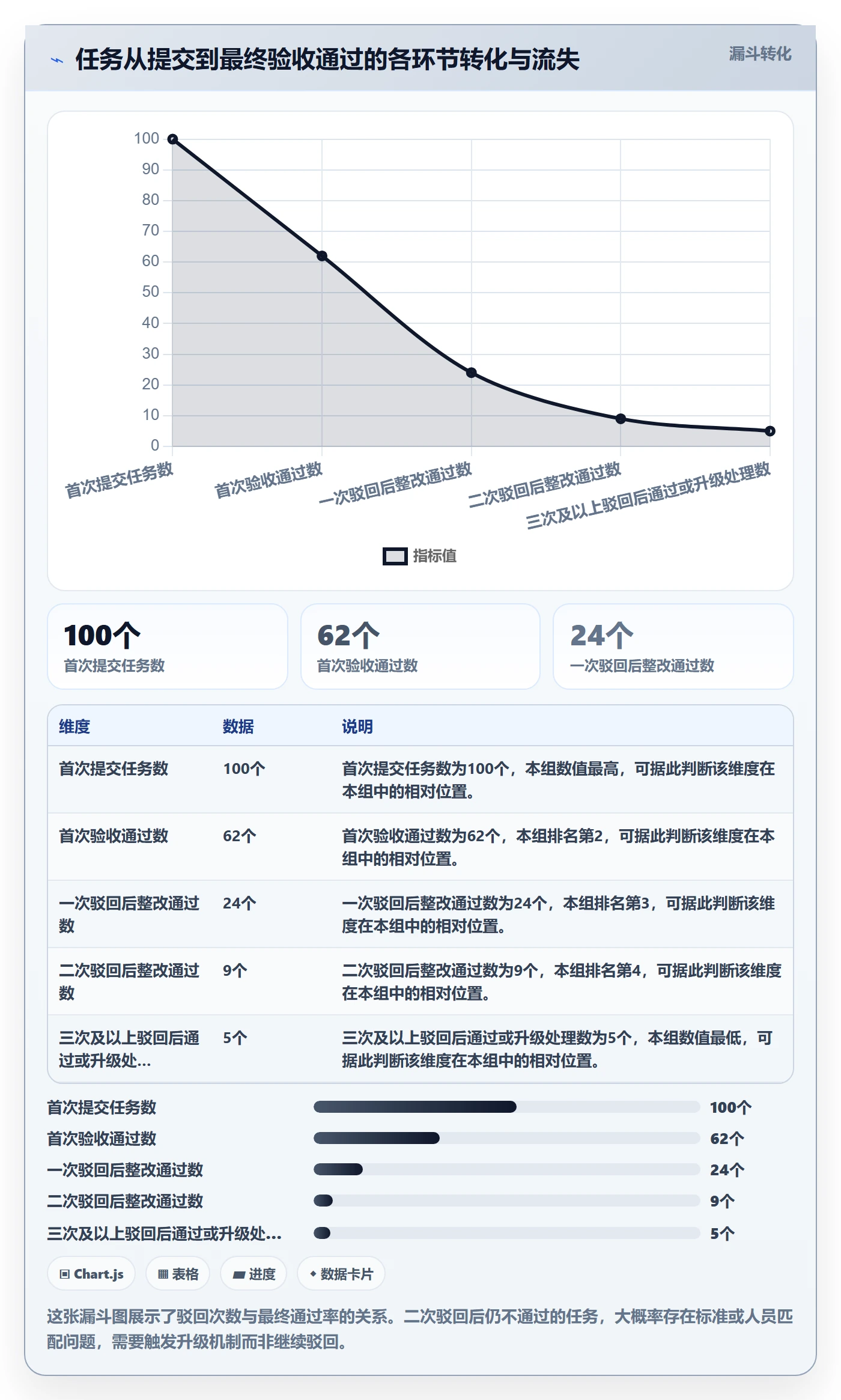 任务验收如何做好驳回?项目成员风险控制与操作步骤