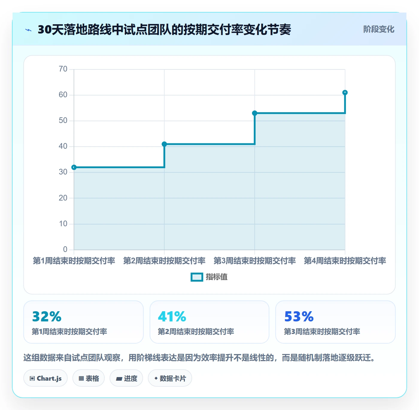 完成实操方法:管理层提升任务执行效率的实操方法方法与模板