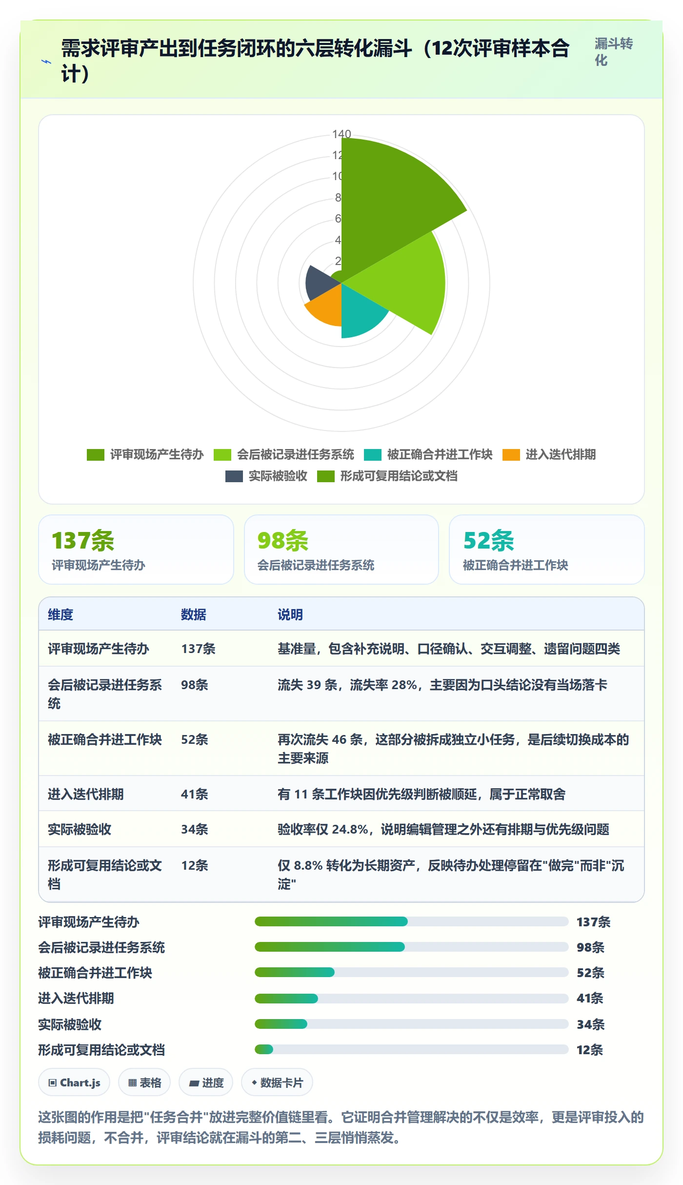 任务合并管理指南:产品经理如何做好任务管理,效率提升全流程