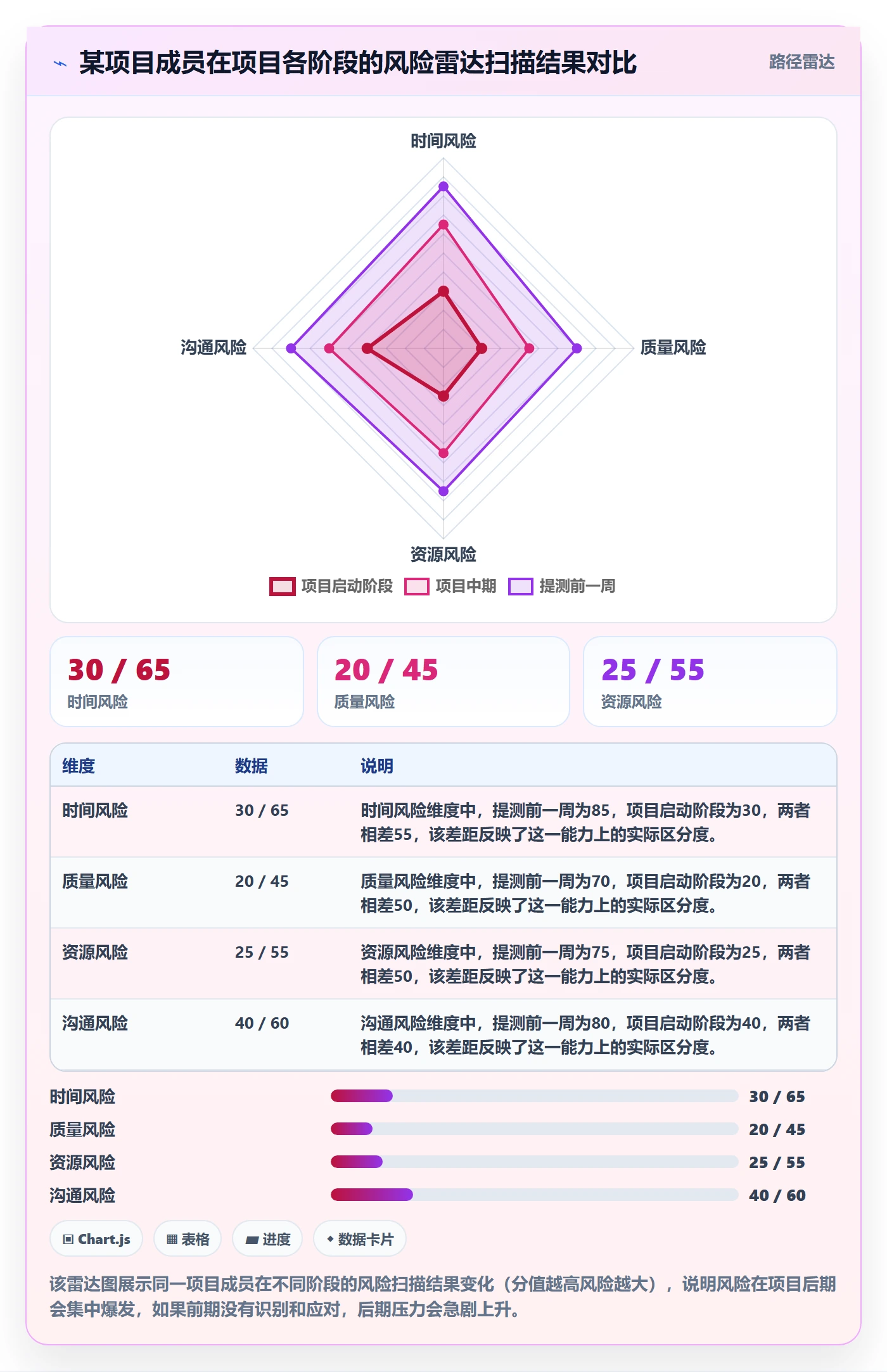 SS管理指南:项目成员如何做好任务依赖,风险控制全流程
