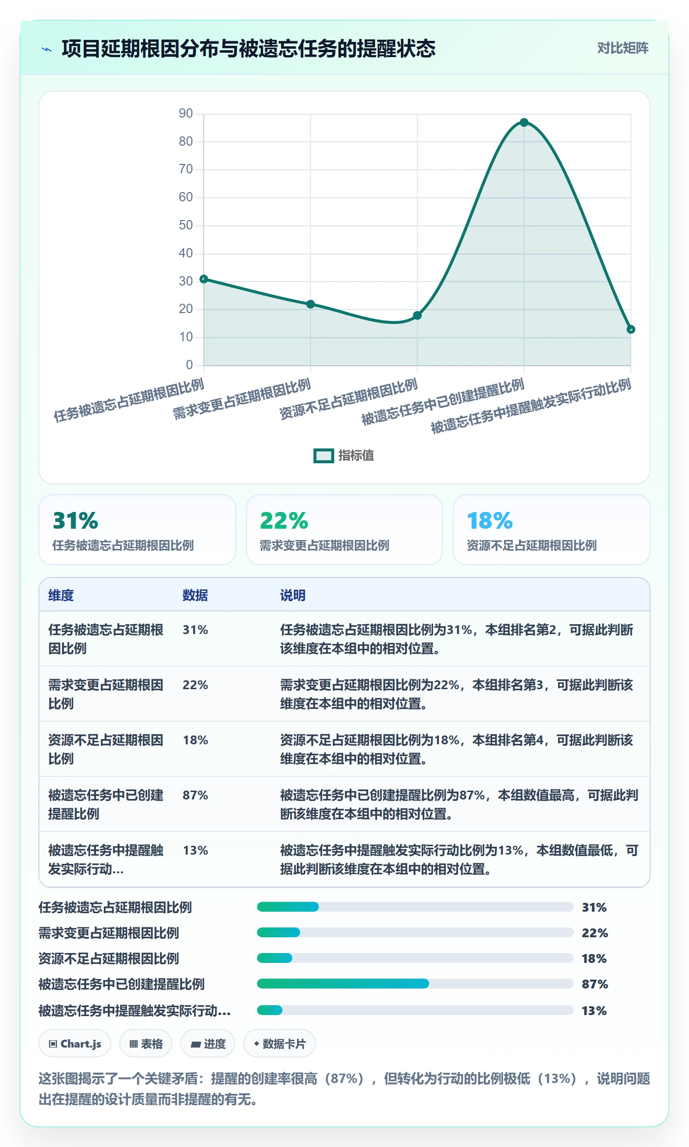 提前提醒管理指南：项目成员如何做好任务提醒，入门指南全流程