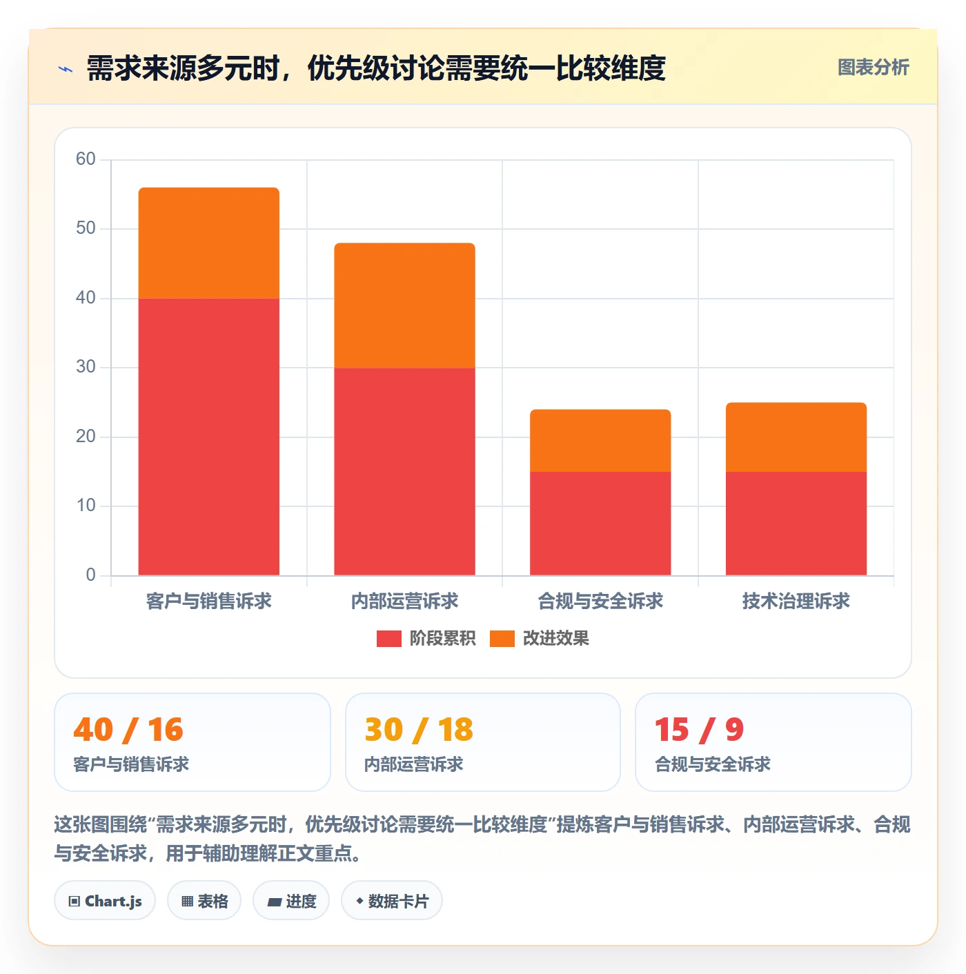 需求拆解流程与规范:企业管理者需求管理入门指南关键指标