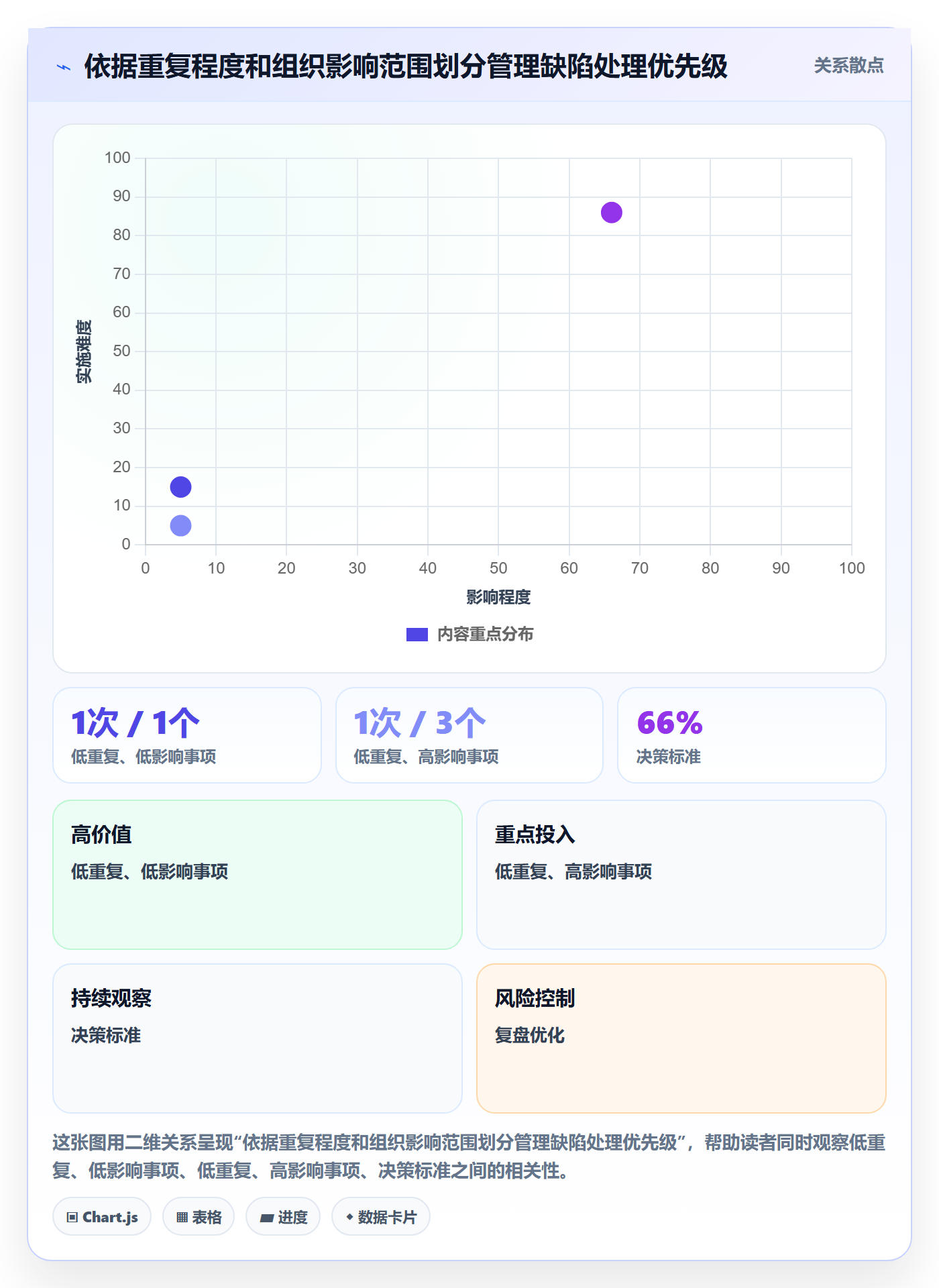 修复管理方法大全：管理层Bug / 缺陷实操方法落地清单