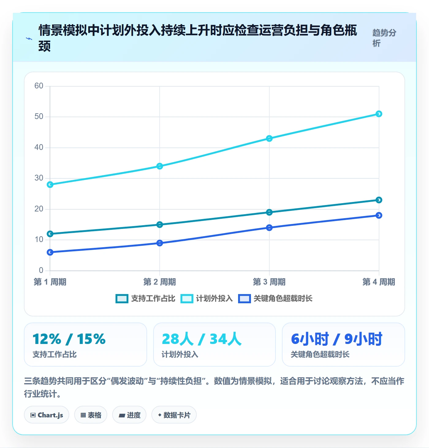 人力资源计划如何做好资源负载?产品经理落地方案与操作步骤