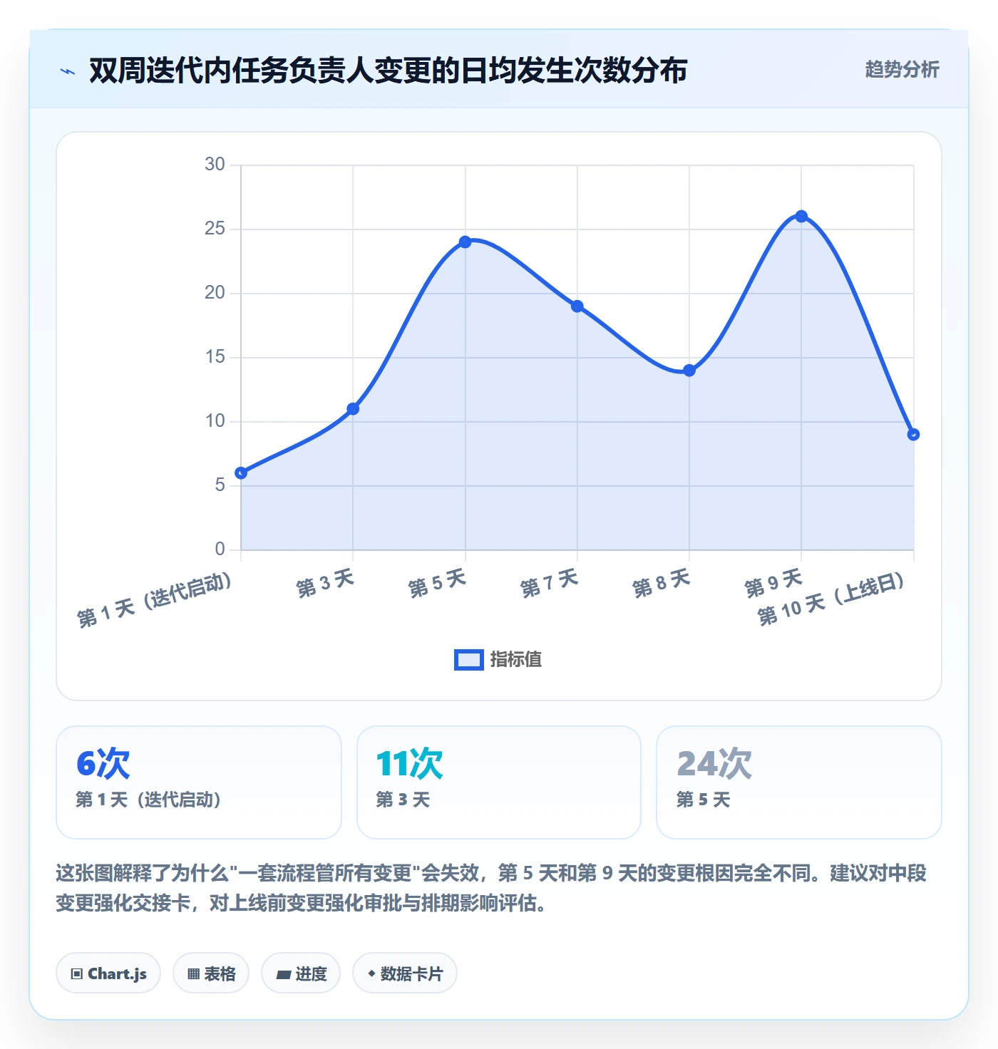 任务负责人变更最佳实践：产品经理任务分派流程优化，常见问题
