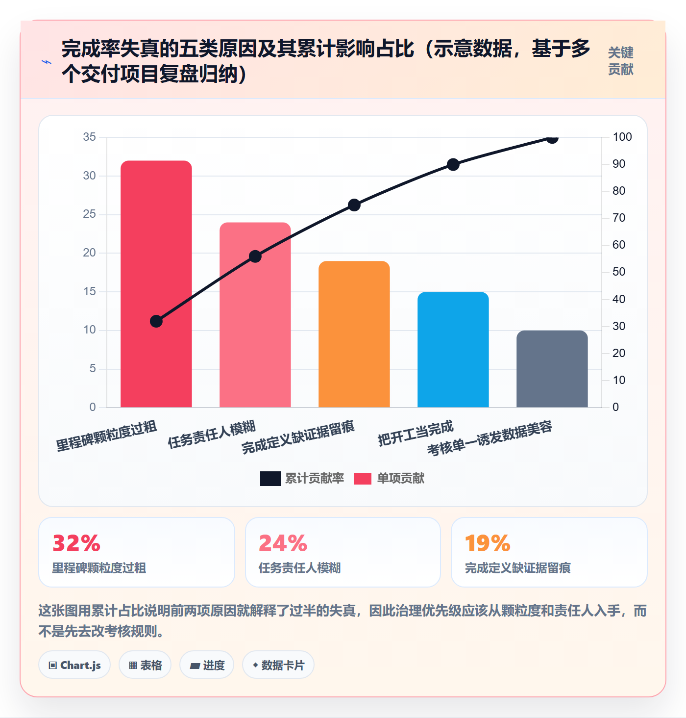 进度管理完成率全流程:项目负责人制度设计与一文讲清