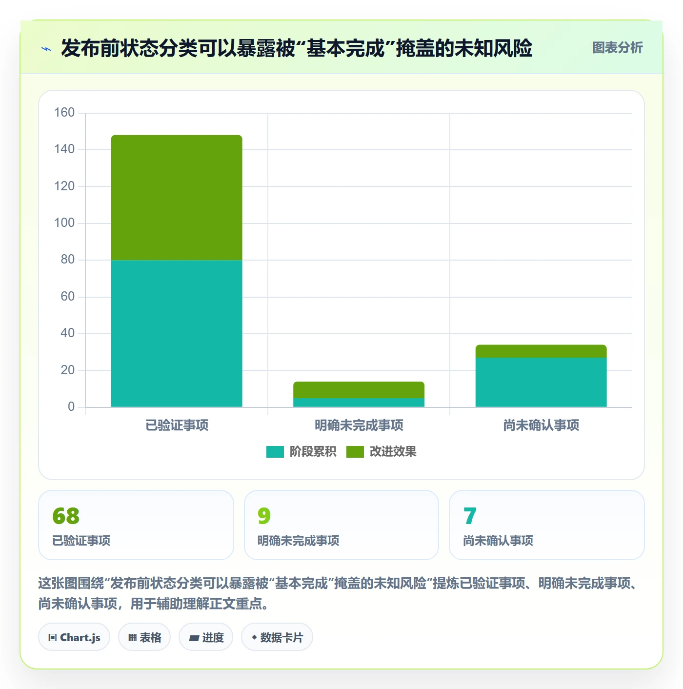 Release落地方案:项目成员开展版本管理的风险控制案例解析