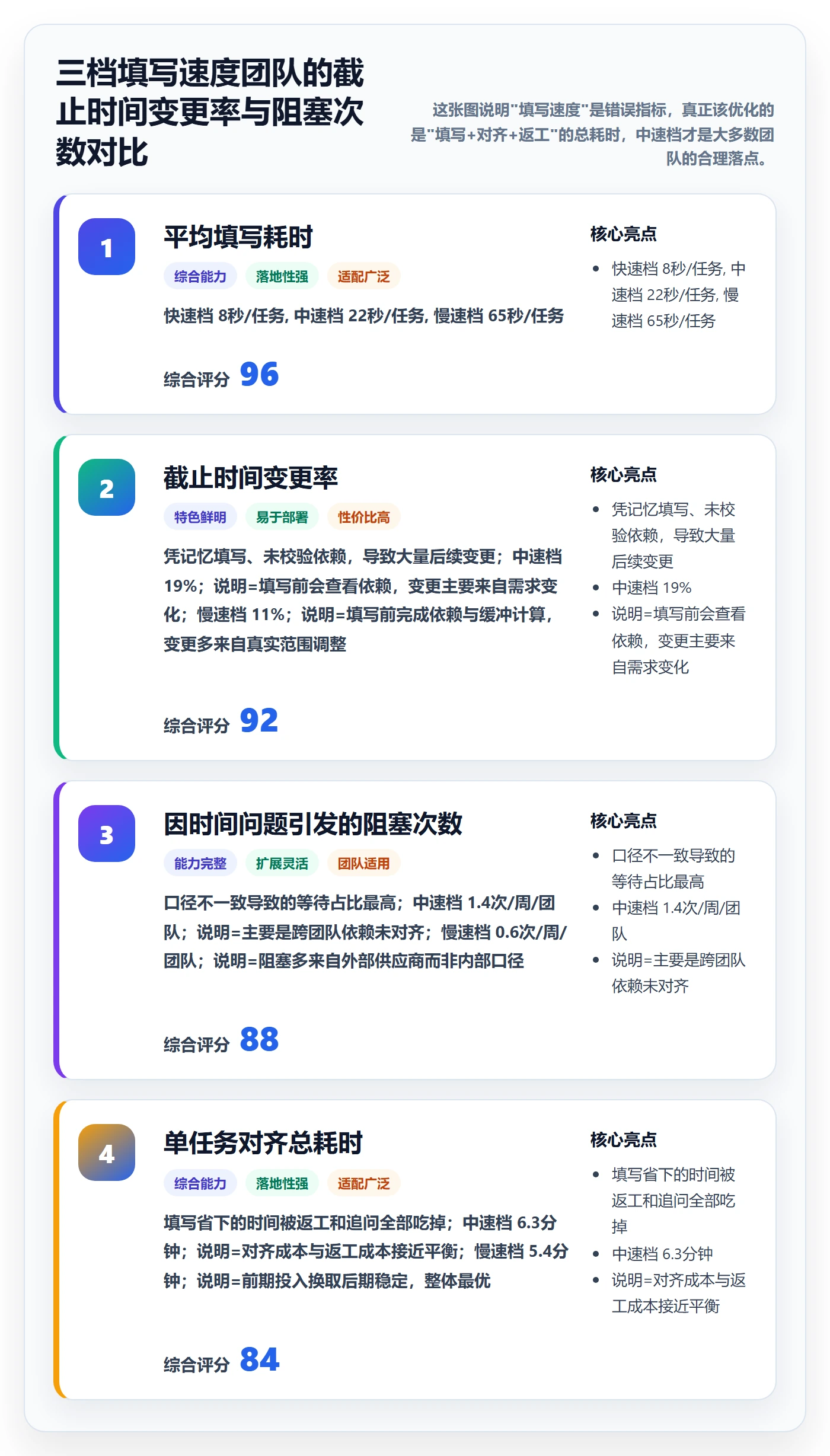 截止时间实操方法：项目负责人提升任务属性效率的落地方案方法与模板