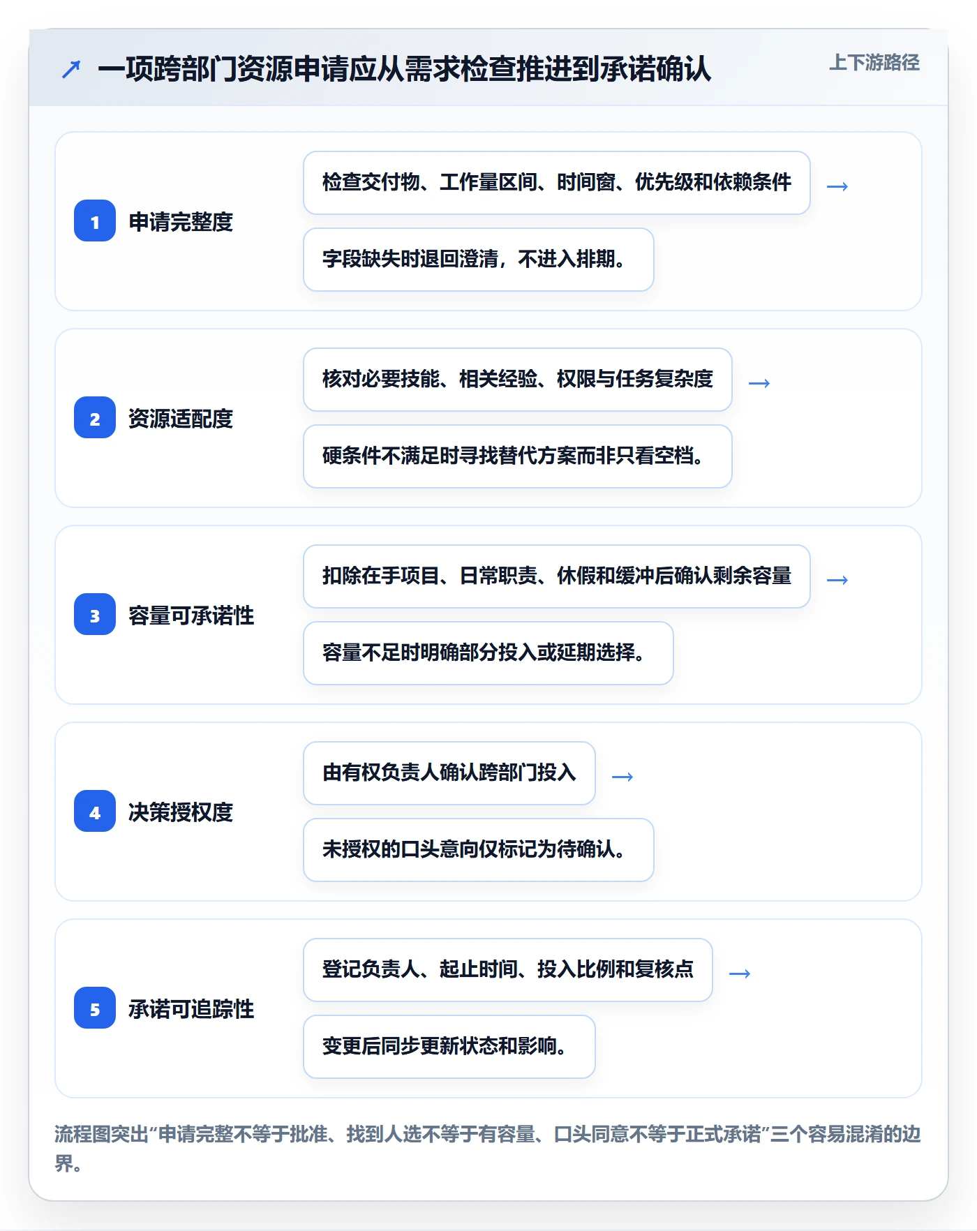 资源管理如何做好资源池?跨部门团队流程优化与操作步骤