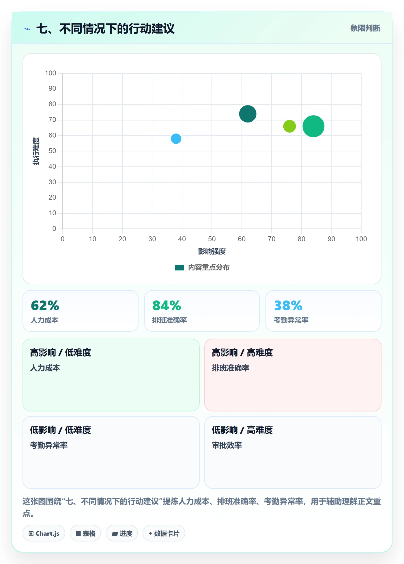七、不同情况下的行动建议