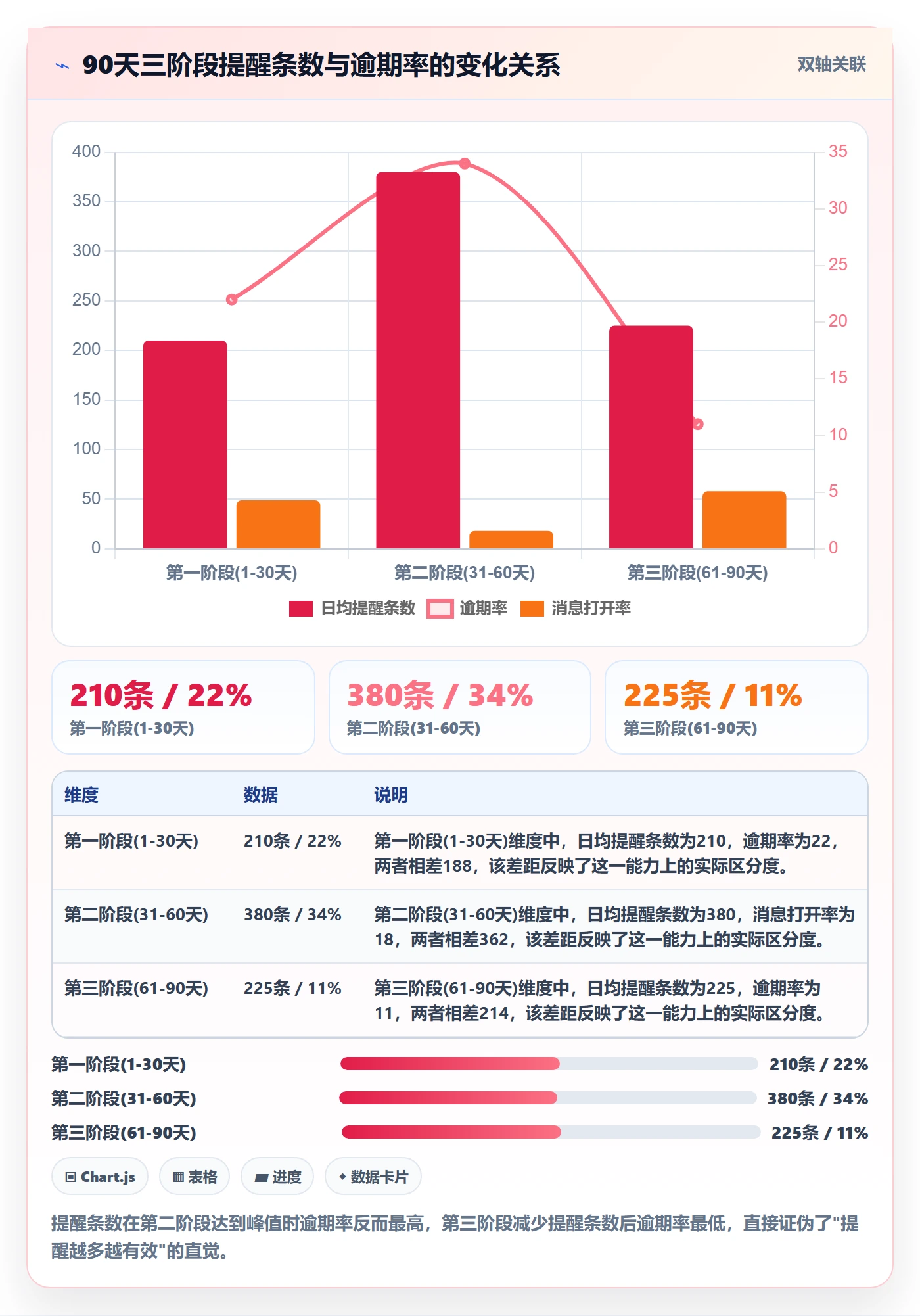 督办管理指南:实施团队如何做好任务提醒,制度设计全流程