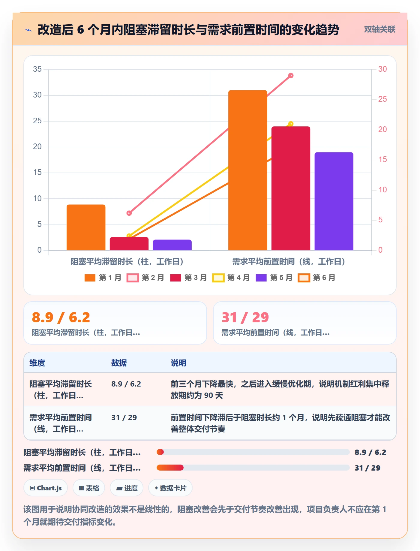 工作计划最佳实践:项目负责人项目规划协同管理,常见问题
