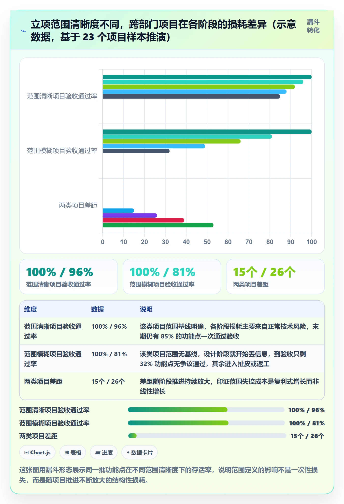 项目立项项目范围教程：跨部门团队效率提升，避坑指南