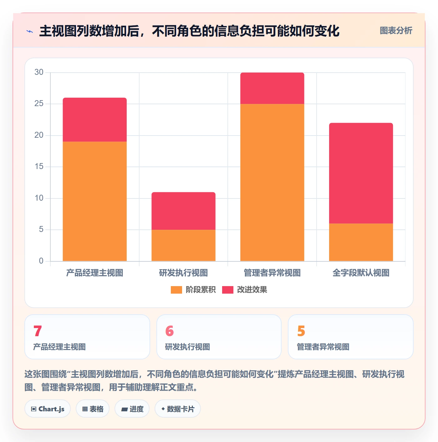 自定义列管理指南:产品经理如何做好列表视图,协同管理全流程