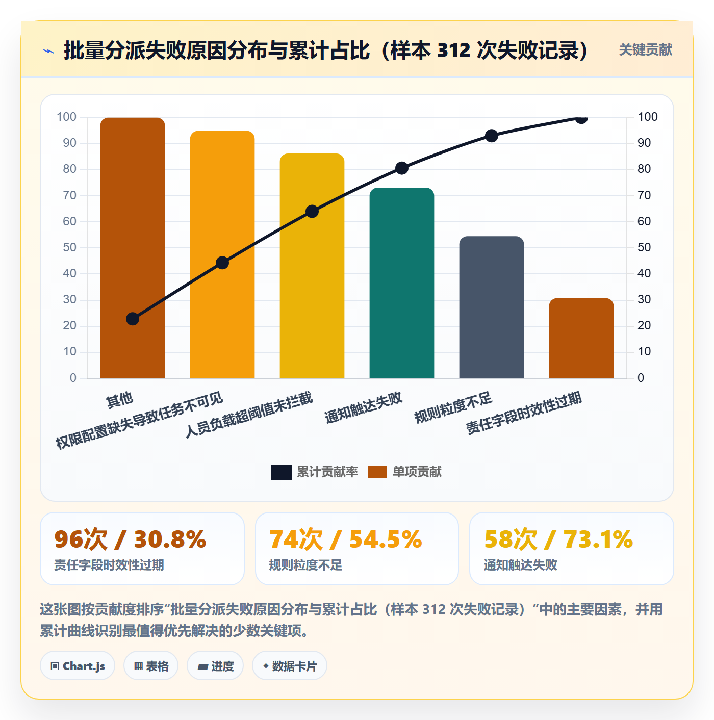 任务分派批量分配全流程：跨部门团队数据分析与一文讲清