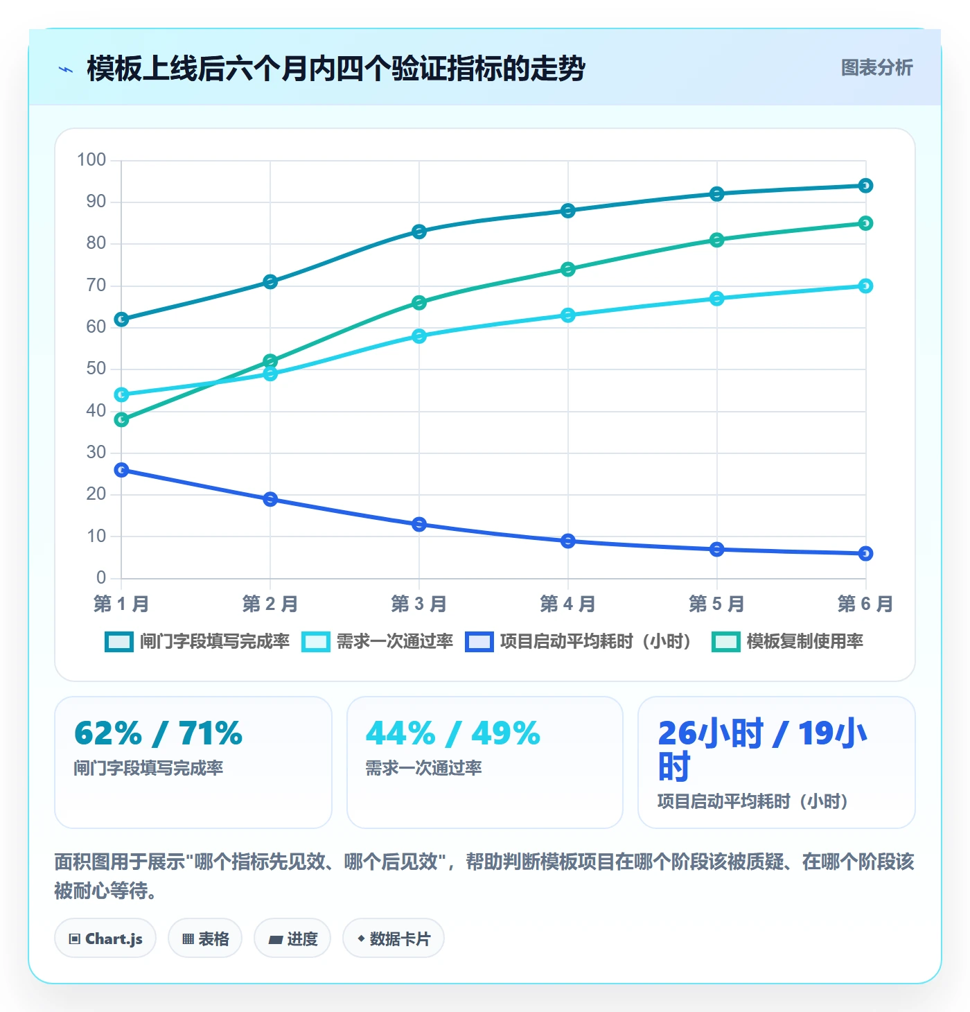 项目模板怎么做?跨部门团队入门指南:项目模板从0到1