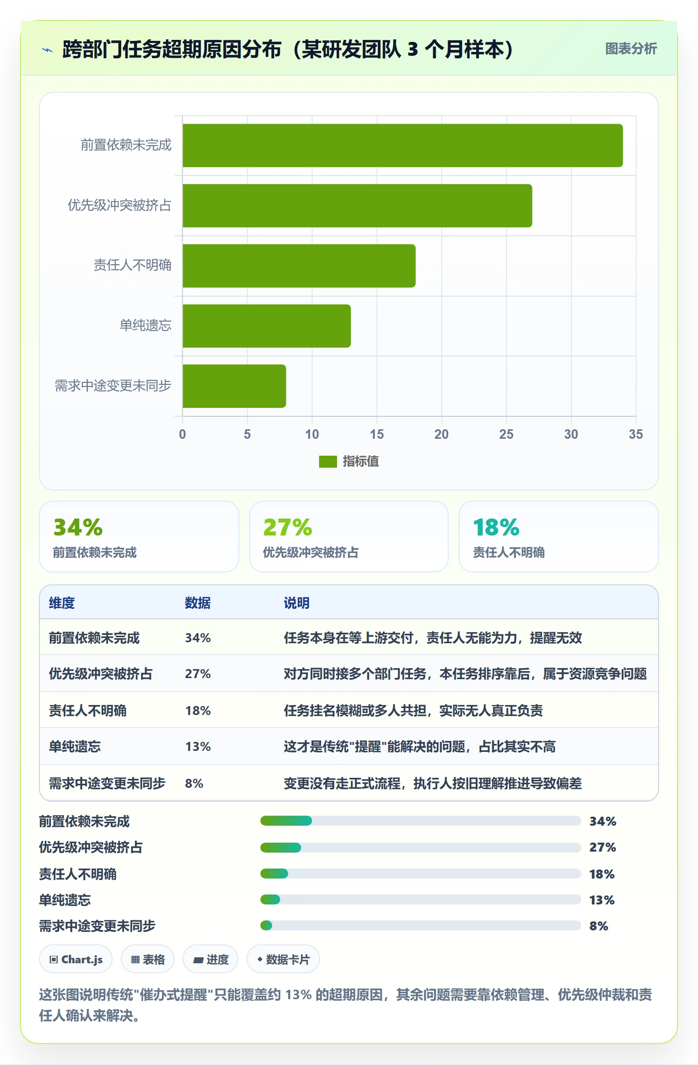 任务提醒如何做好超期提醒?跨部门团队制度设计与操作步骤