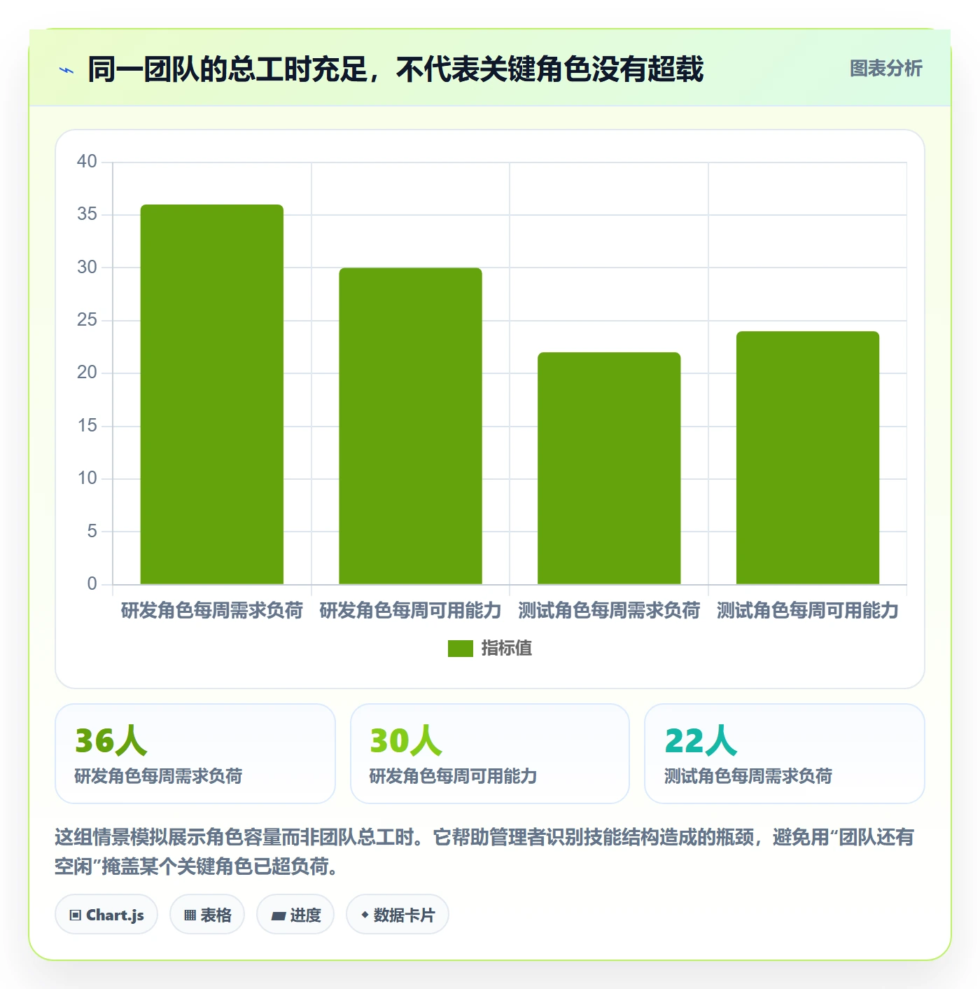 团队实操方法：企业管理者提升资源管理效率的流程优化方法与模板