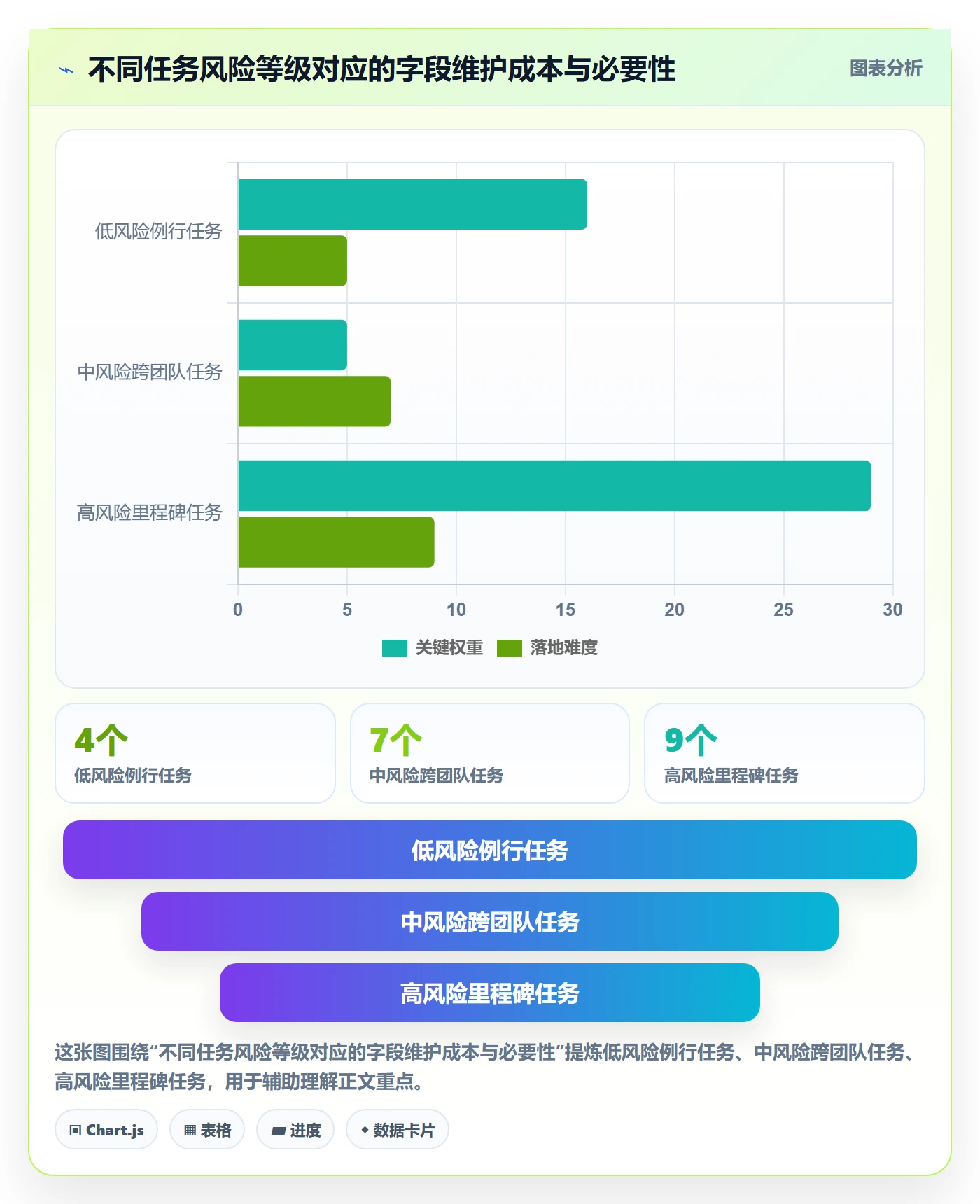 日历视图如何做好周视图?项目负责人风险控制与操作步骤