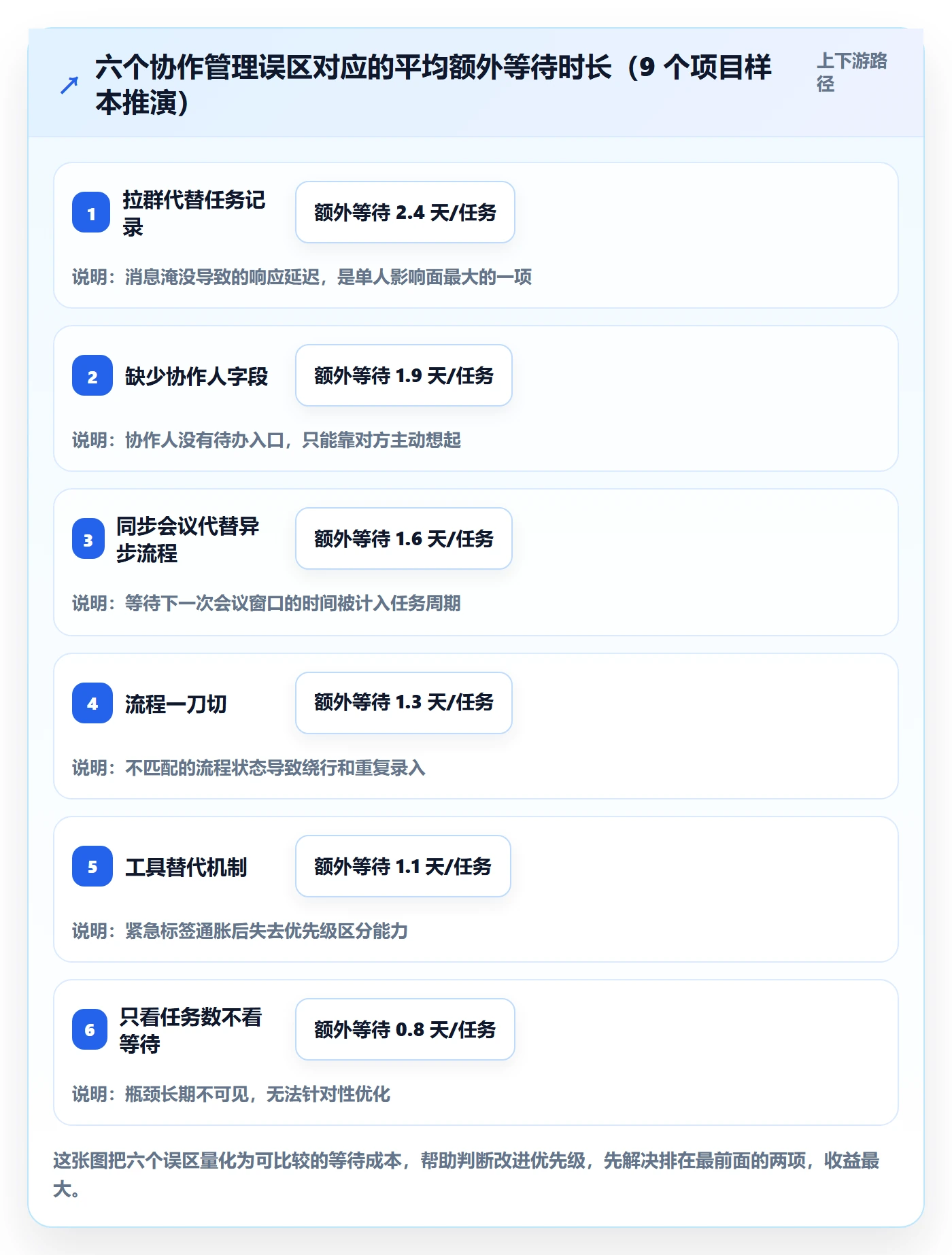 协作人管理方法大全:跨部门团队任务管理实操方法落地清单