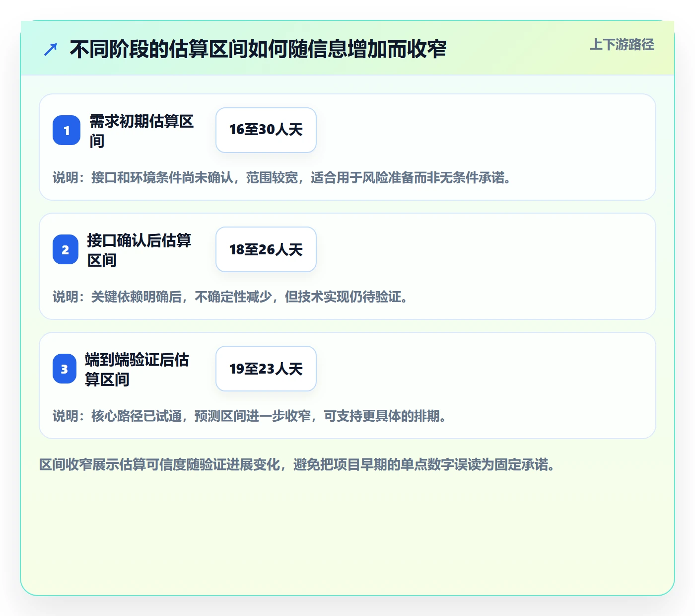 工作量最佳实践:PMO人力资源计划数据分析,常见问题