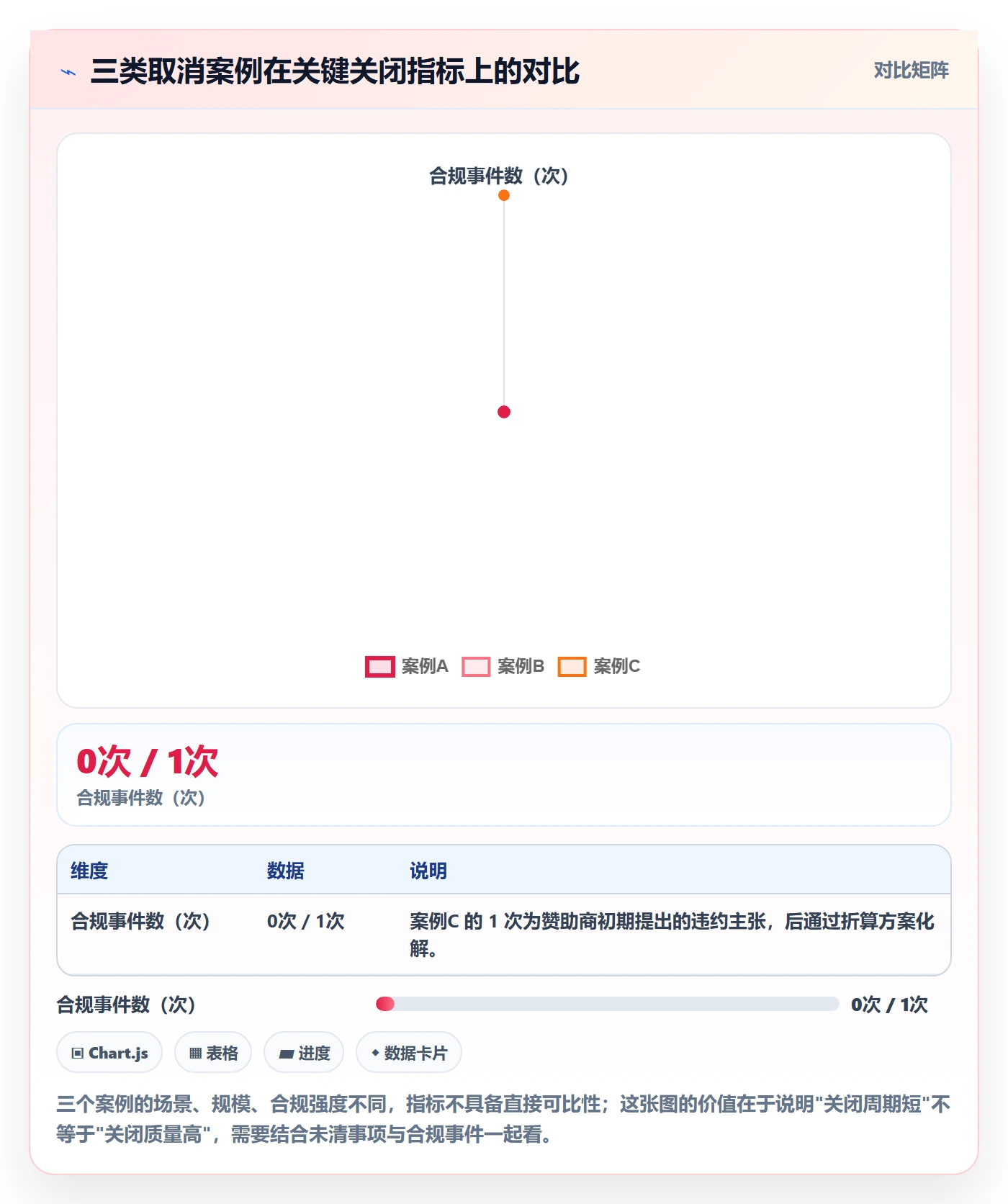 取消落地方案:跨部门团队开展任务执行的协同管理案例解析