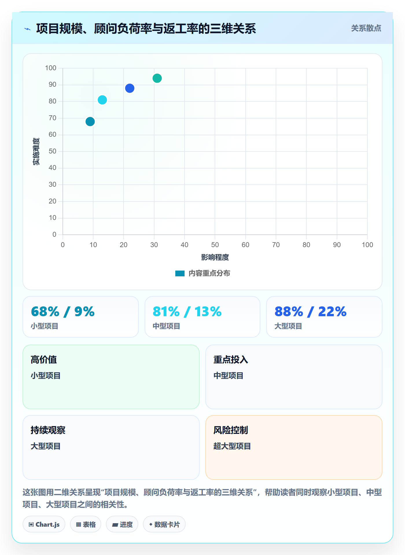 投入比例怎么做?实施团队风险控制:人力资源计划从0到1