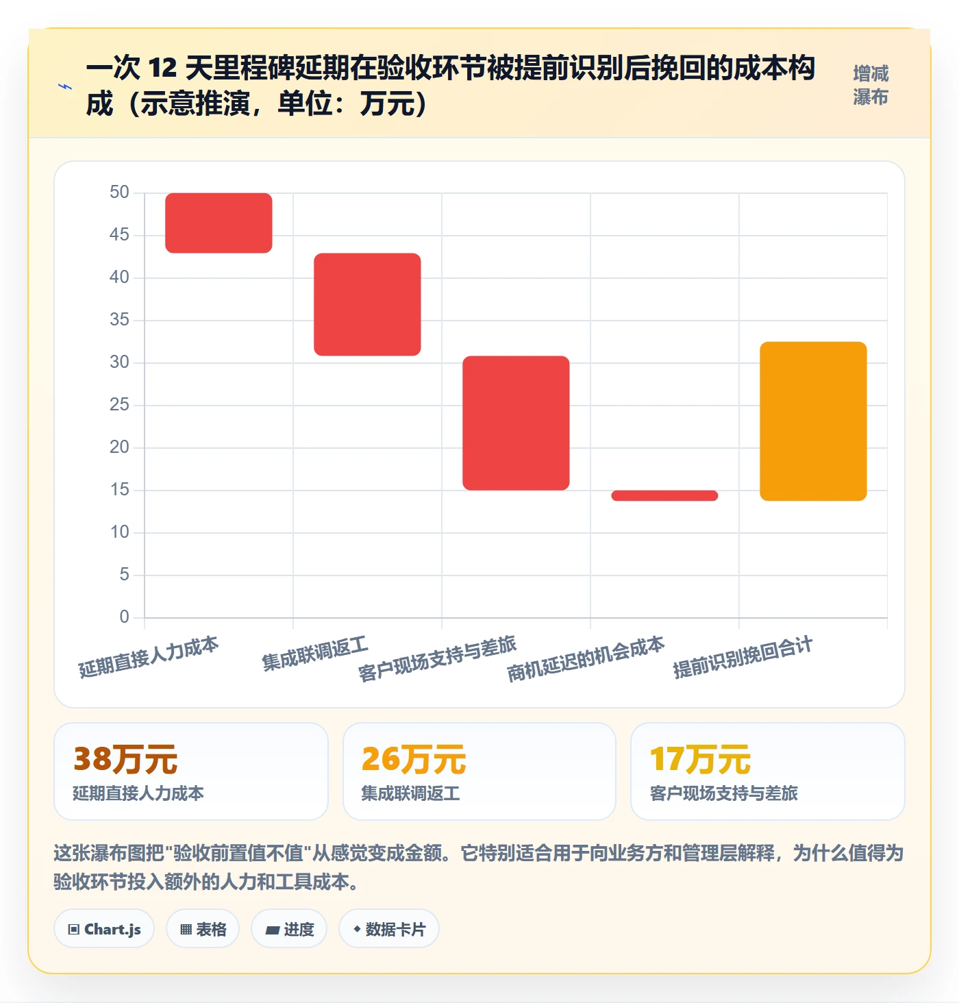 里程碑如何做好节点验收?企业管理者落地方案与操作步骤