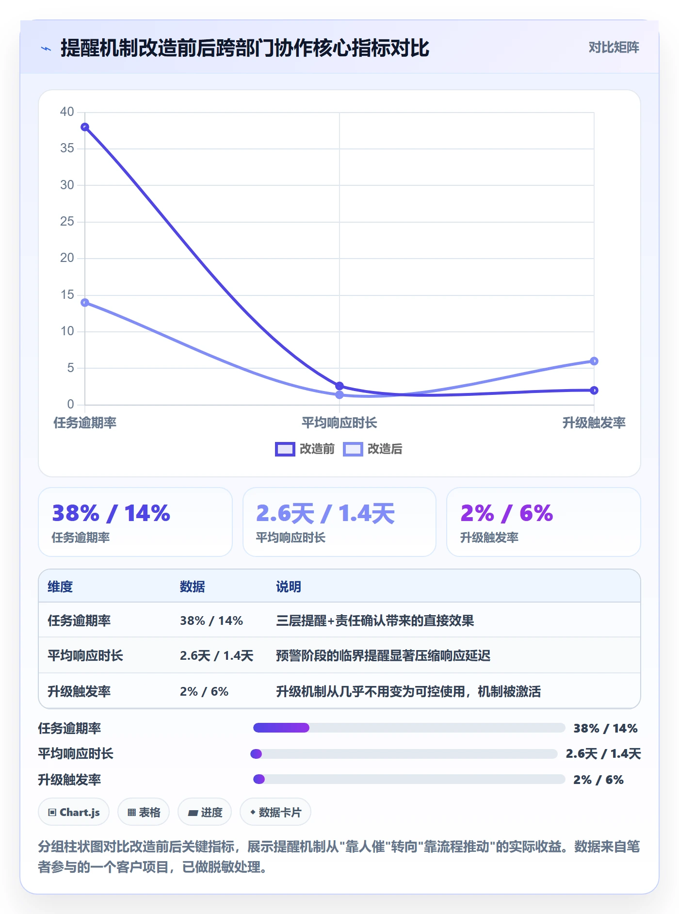 超期提醒管理指南:跨部门团队如何做好任务提醒,流程优化全流程