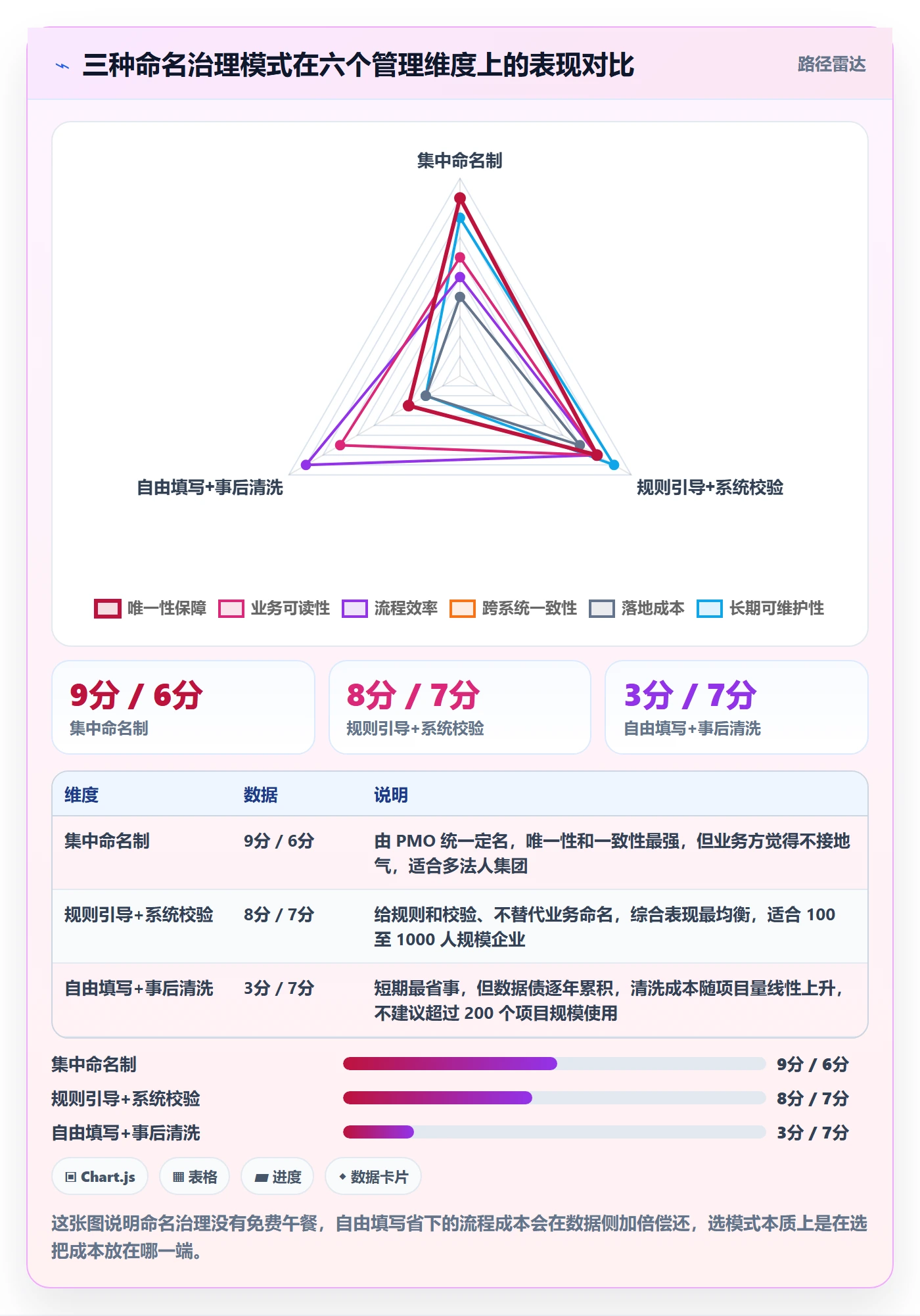 项目立项项目名称全流程：企业管理者最佳实践与一文讲清