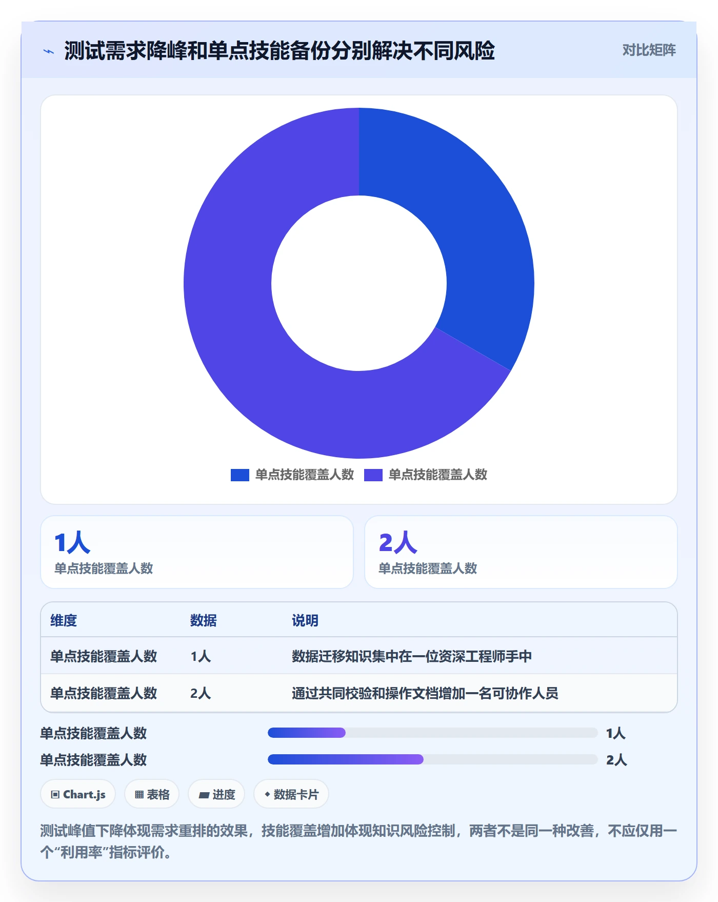产能管理方法大全：项目负责人资源负载落地方案落地清单