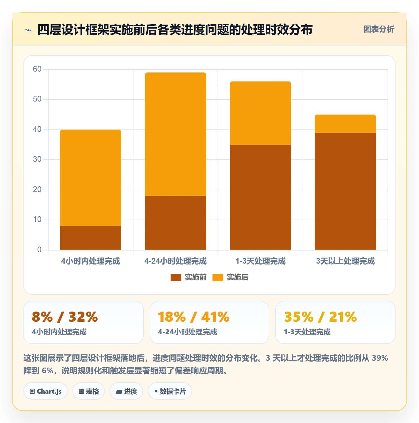 进度跟踪如何做好动态？项目经理协同管理与操作步骤