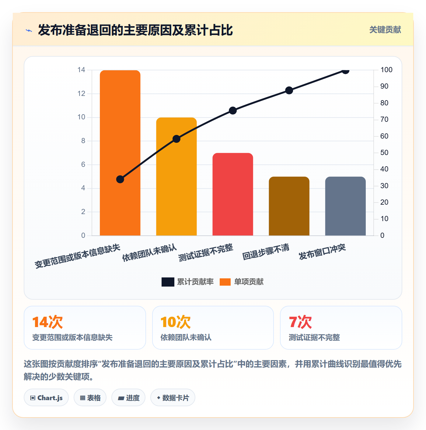 发布管理发布教程:项目成员流程优化,避坑指南