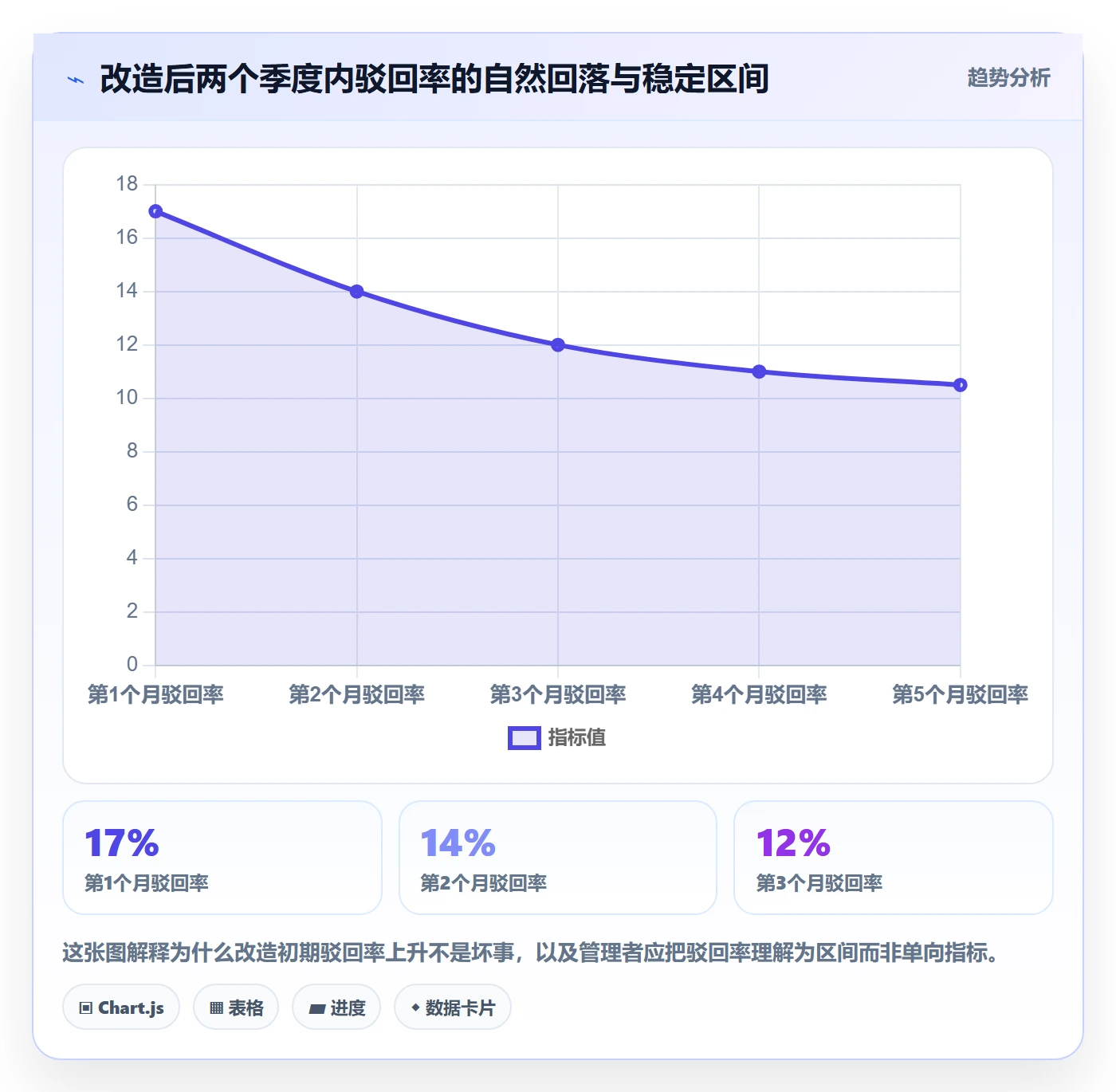 驳回管理方法大全：管理层任务验收制度设计落地清单