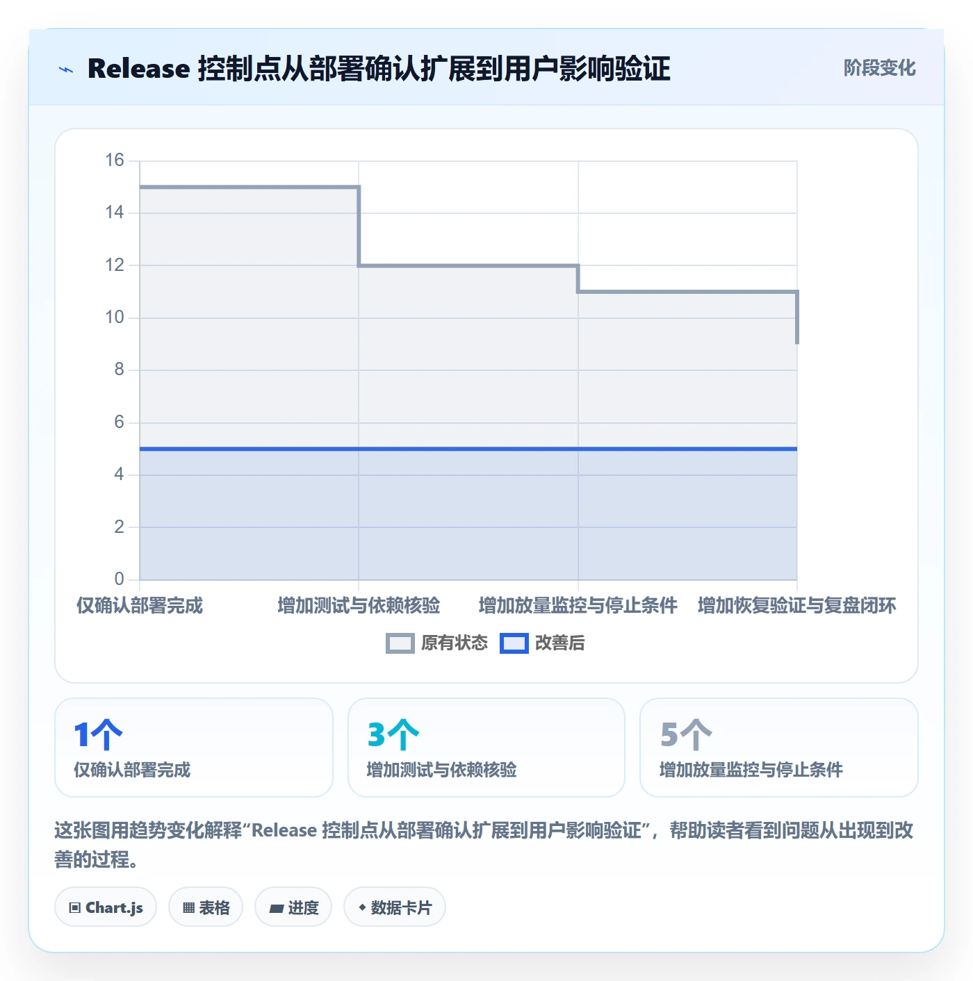 版本管理Release全流程：项目经理最佳实践与一文讲清