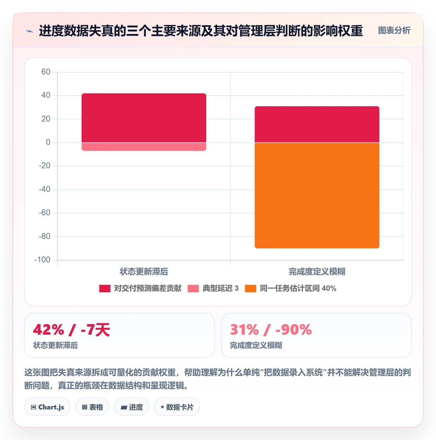 进度管理计划进度全流程:管理层数据分析与一文讲清