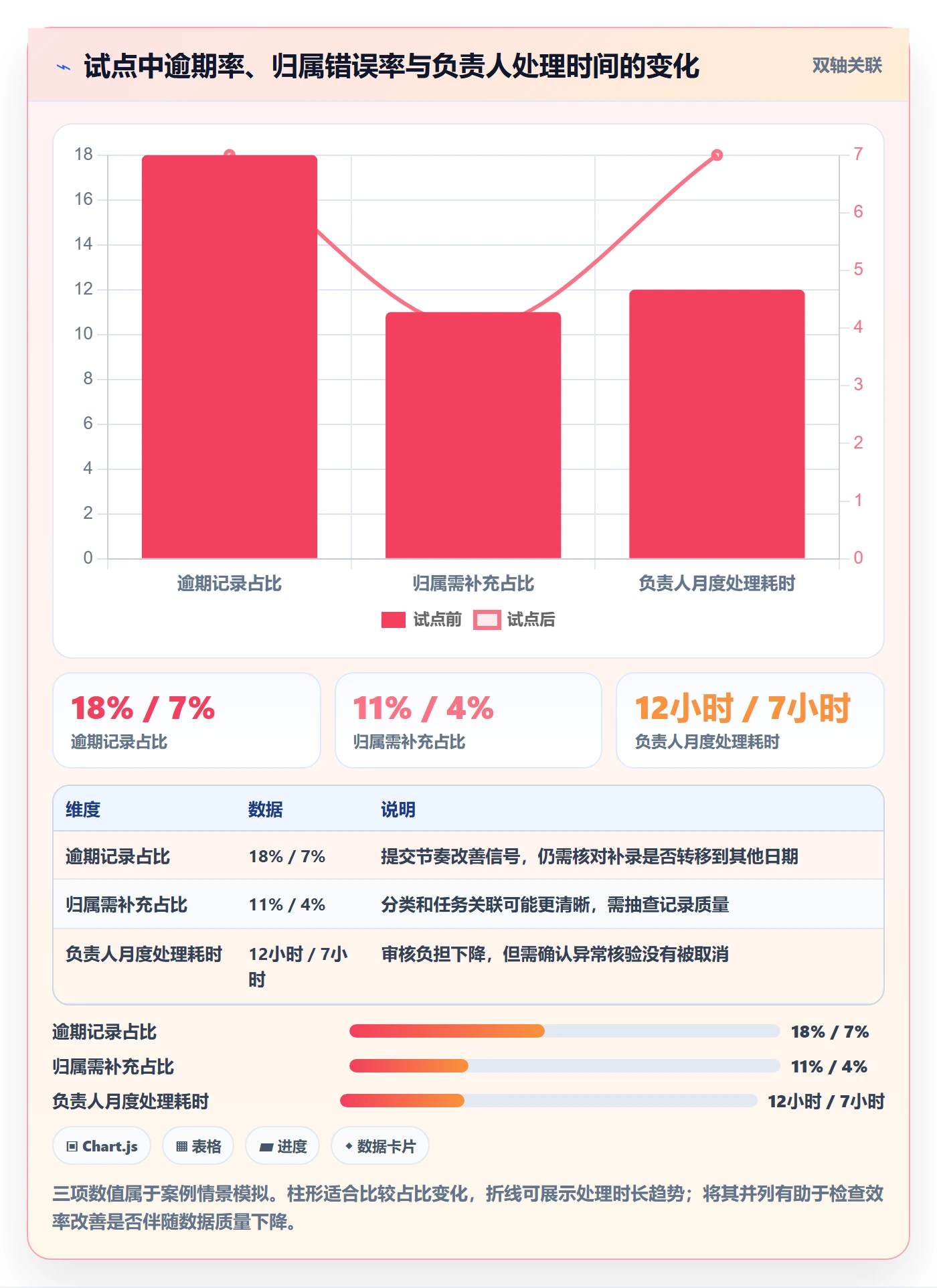 工时审核管理方法大全:项目负责人工时管理流程优化落地清单
