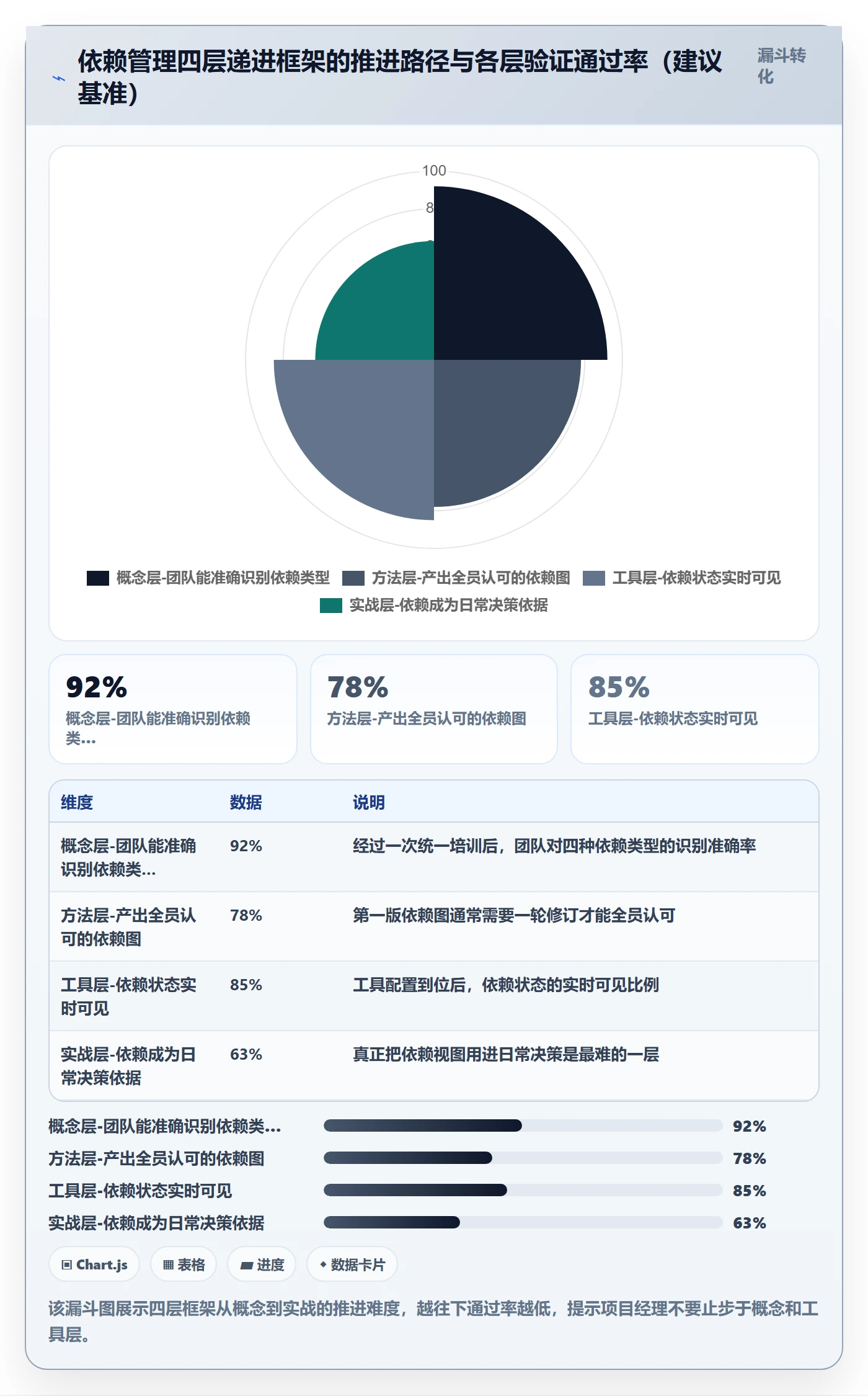 FF怎么做?项目经理风险控制:任务依赖从0到1
