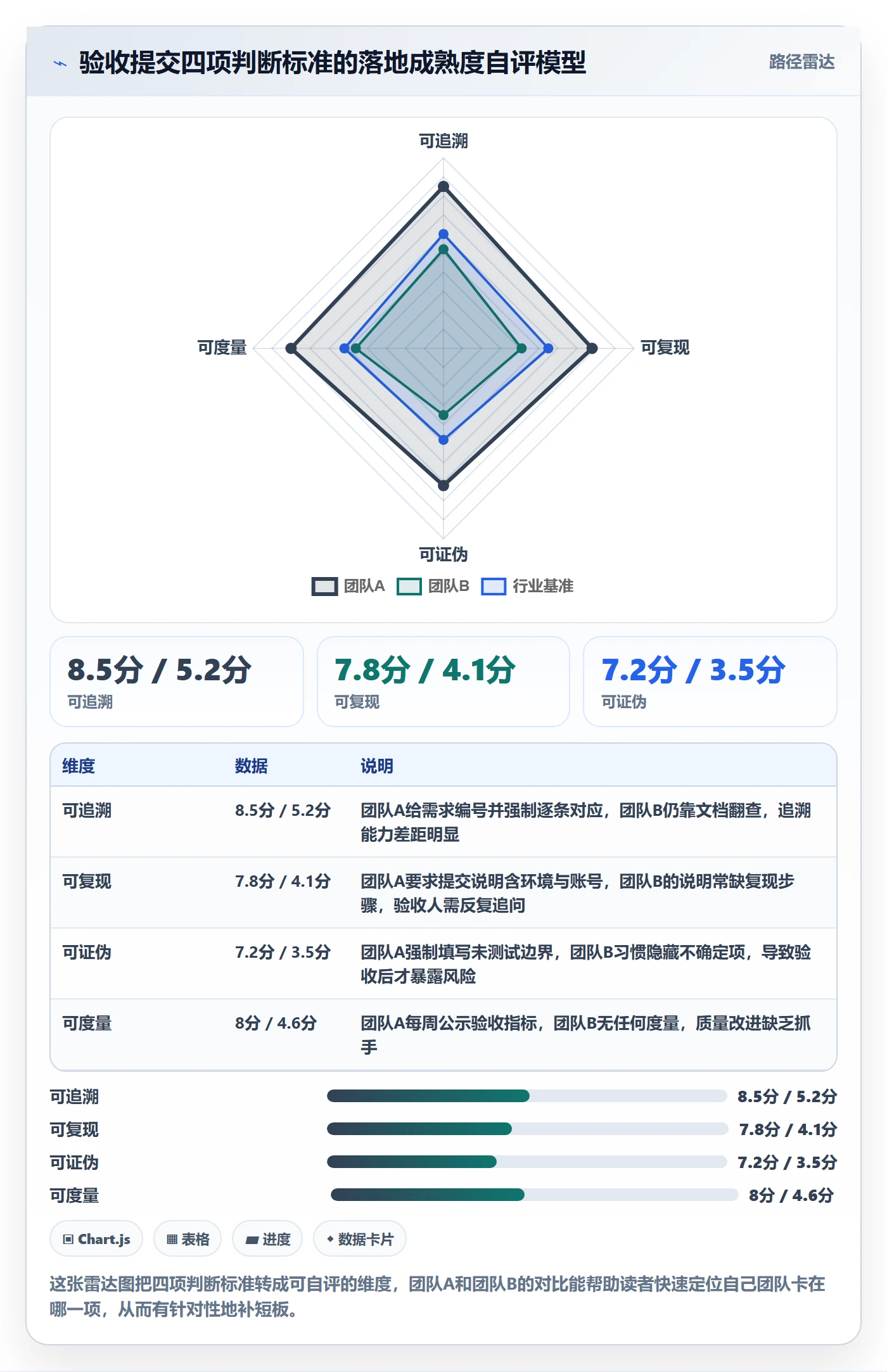 任务验收提交全流程:项目成员最佳实践与一文讲清