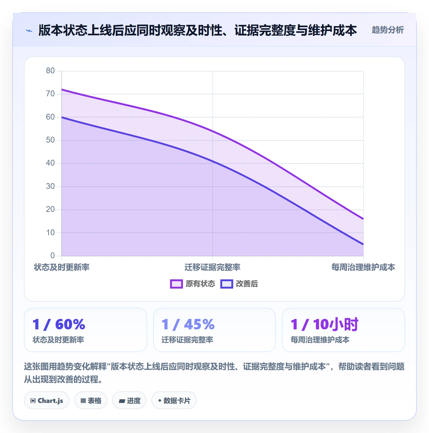 版本状态怎么做?PMO落地方案:版本管理从0到1