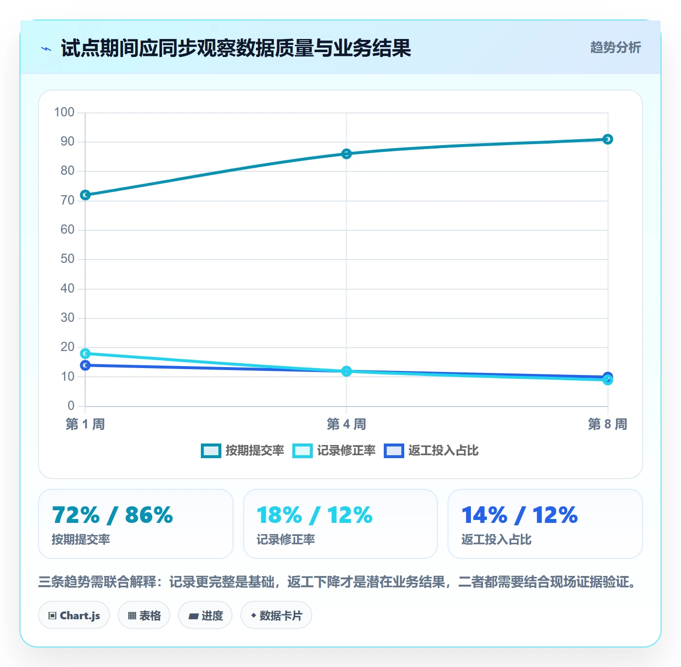 工时管理如何做好工时统计？企业管理者落地方案与操作步骤